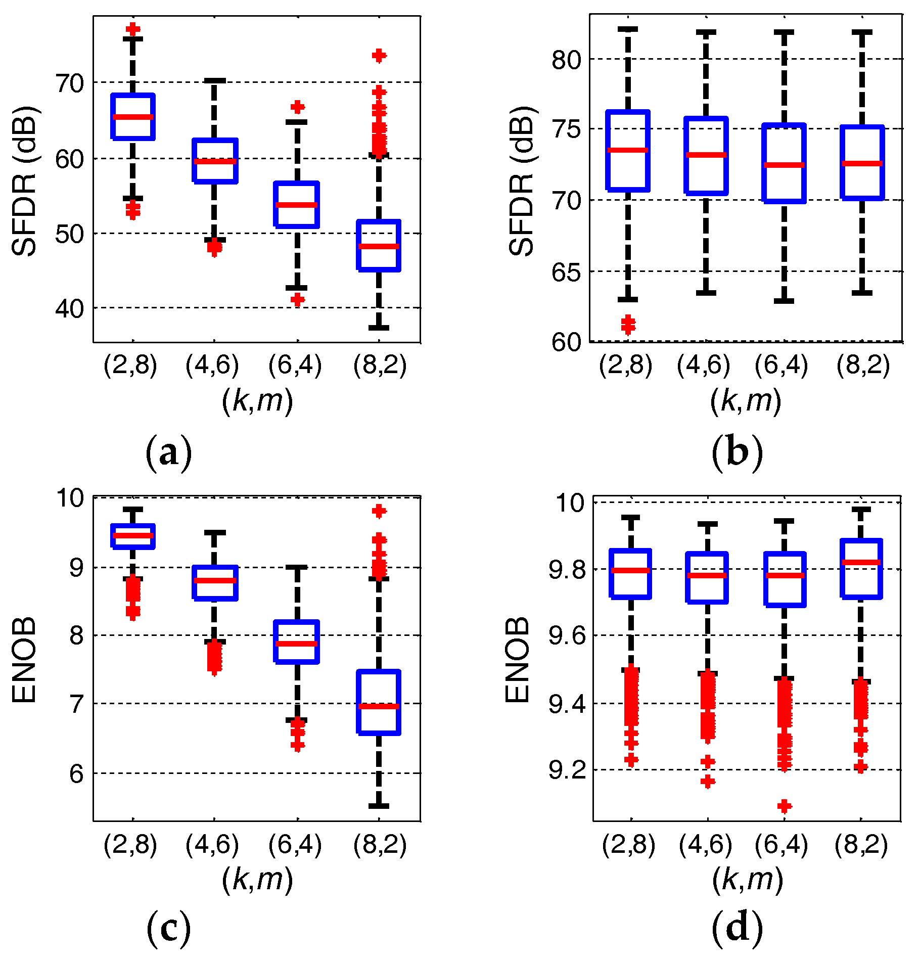 Electronics 07 00091 g008 550
