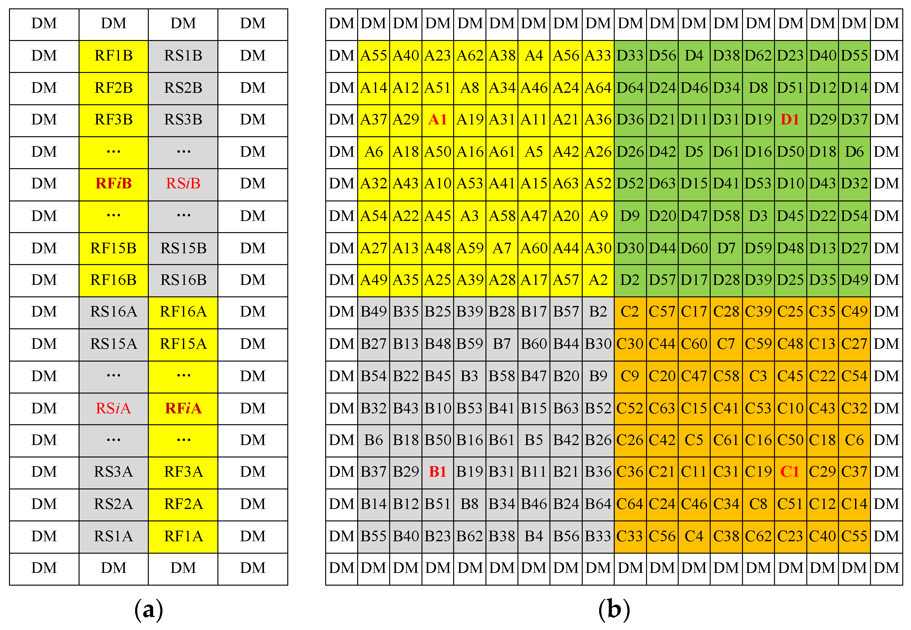 Electronics 07 00091 g009 550