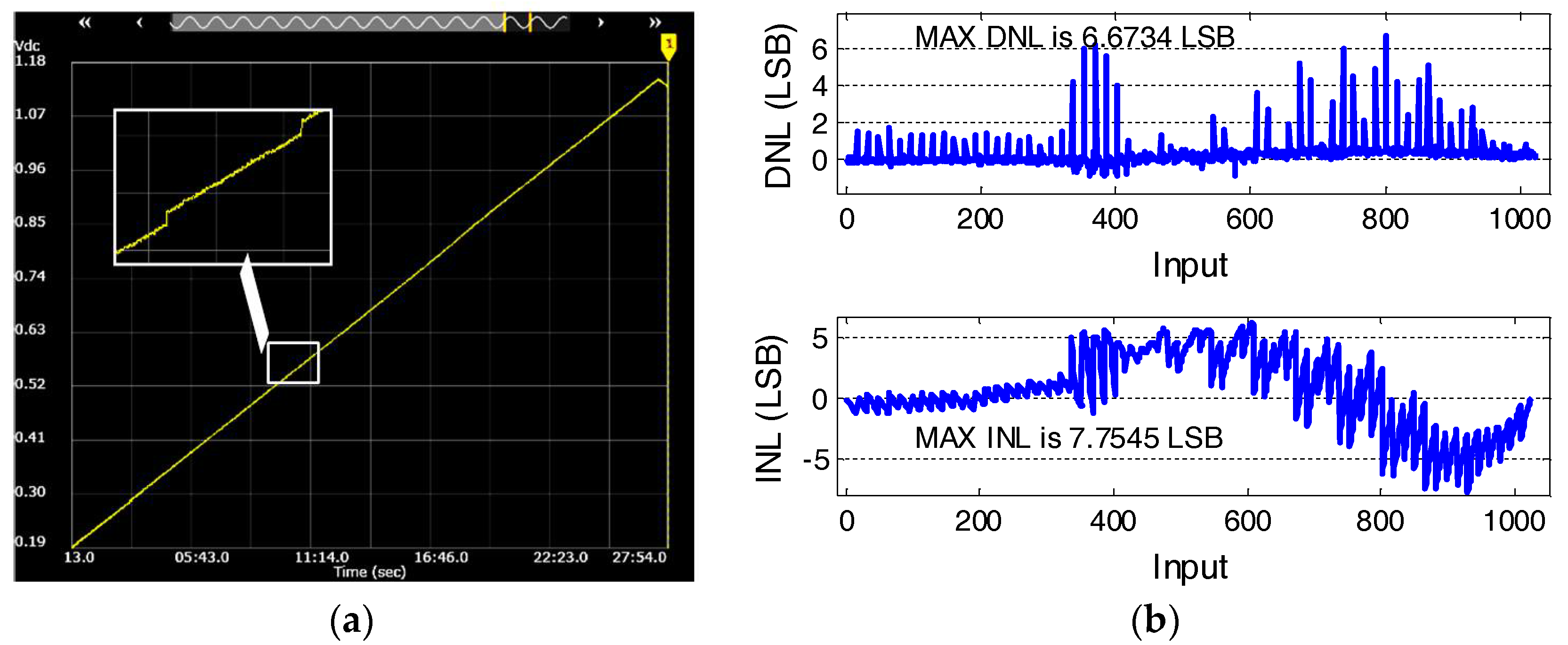 Electronics 07 00091 g011 550