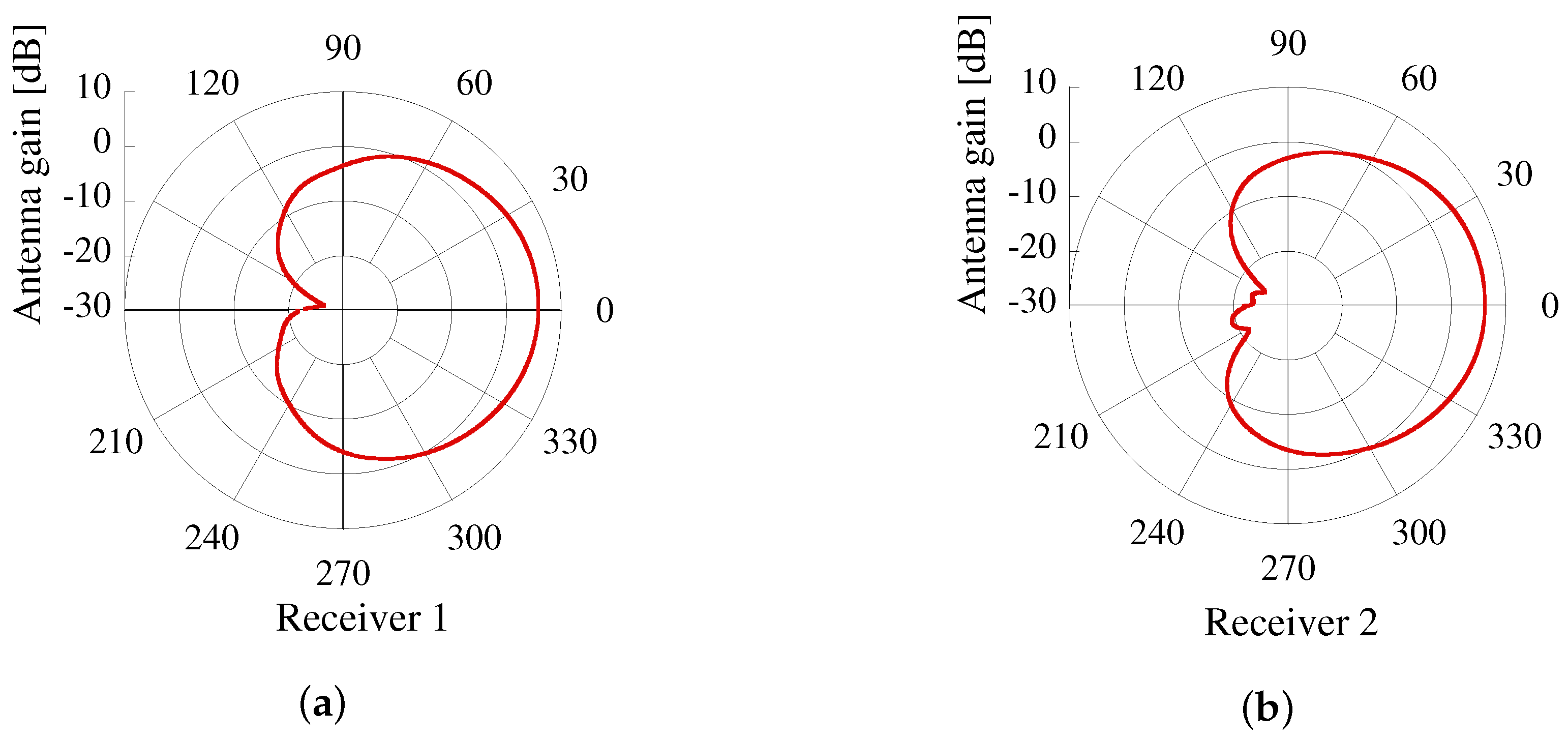 Electronics 07 00092 g006