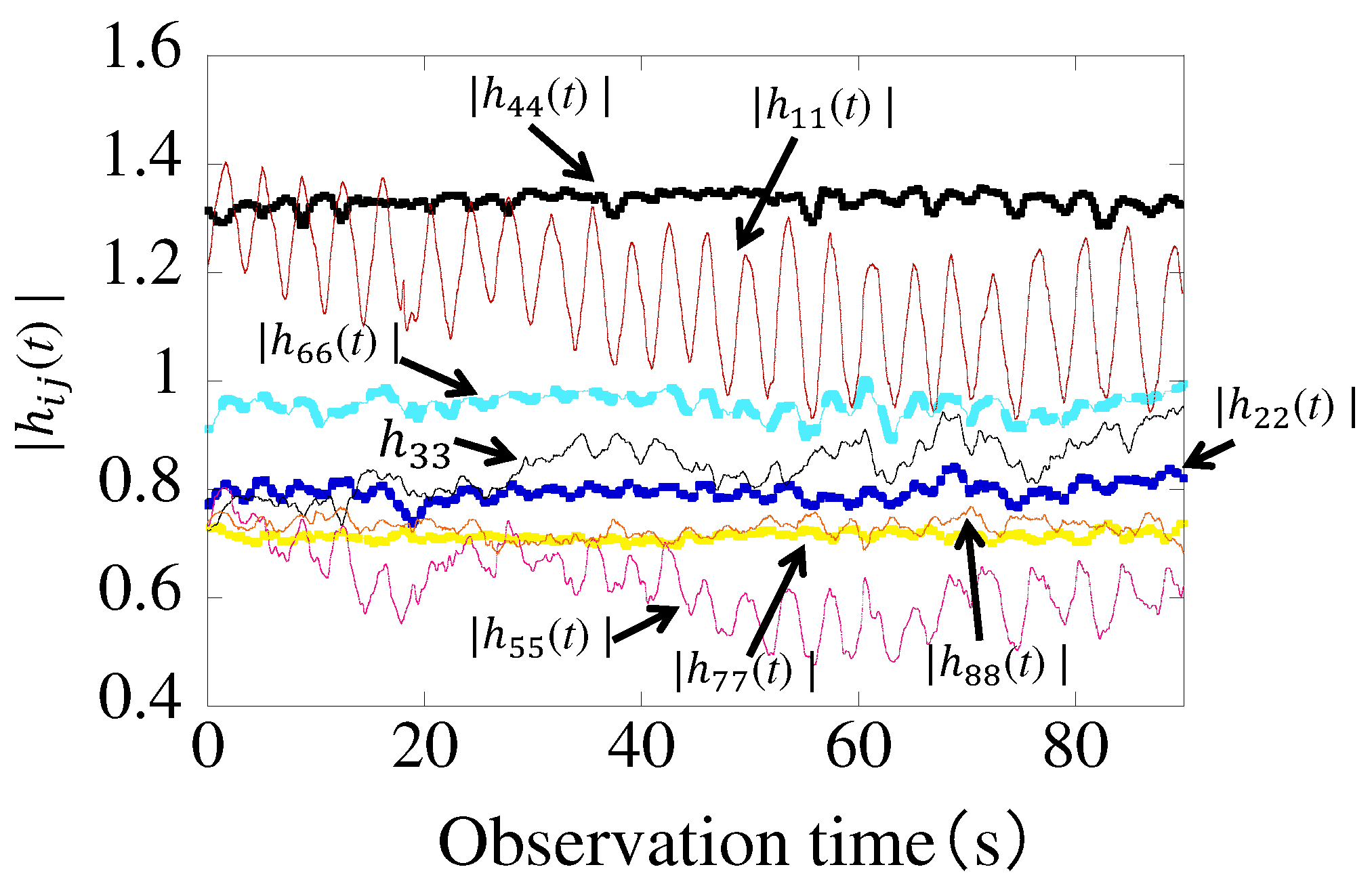 Electronics 07 00092 g009