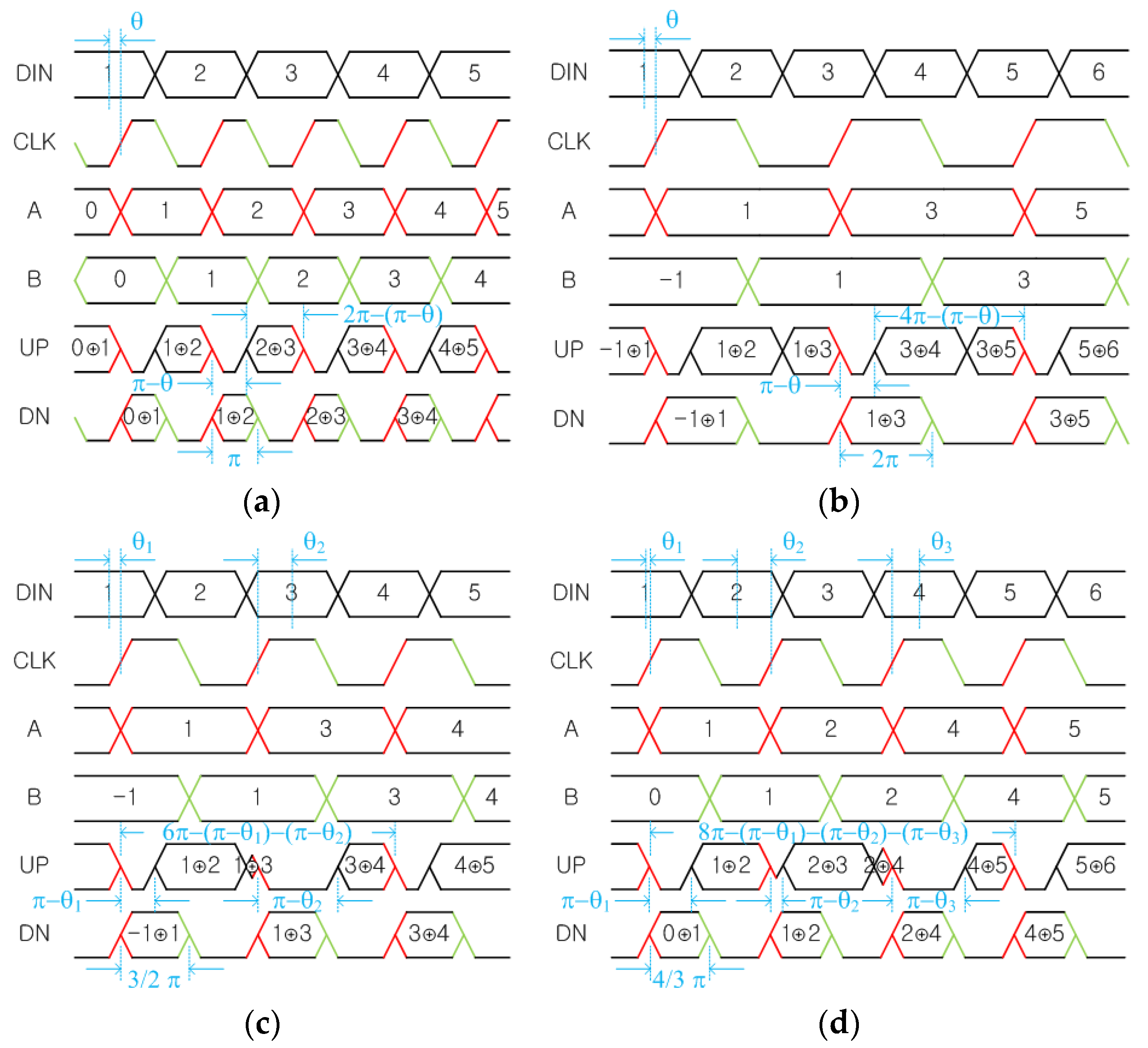Electronics 07 00093 g002 550