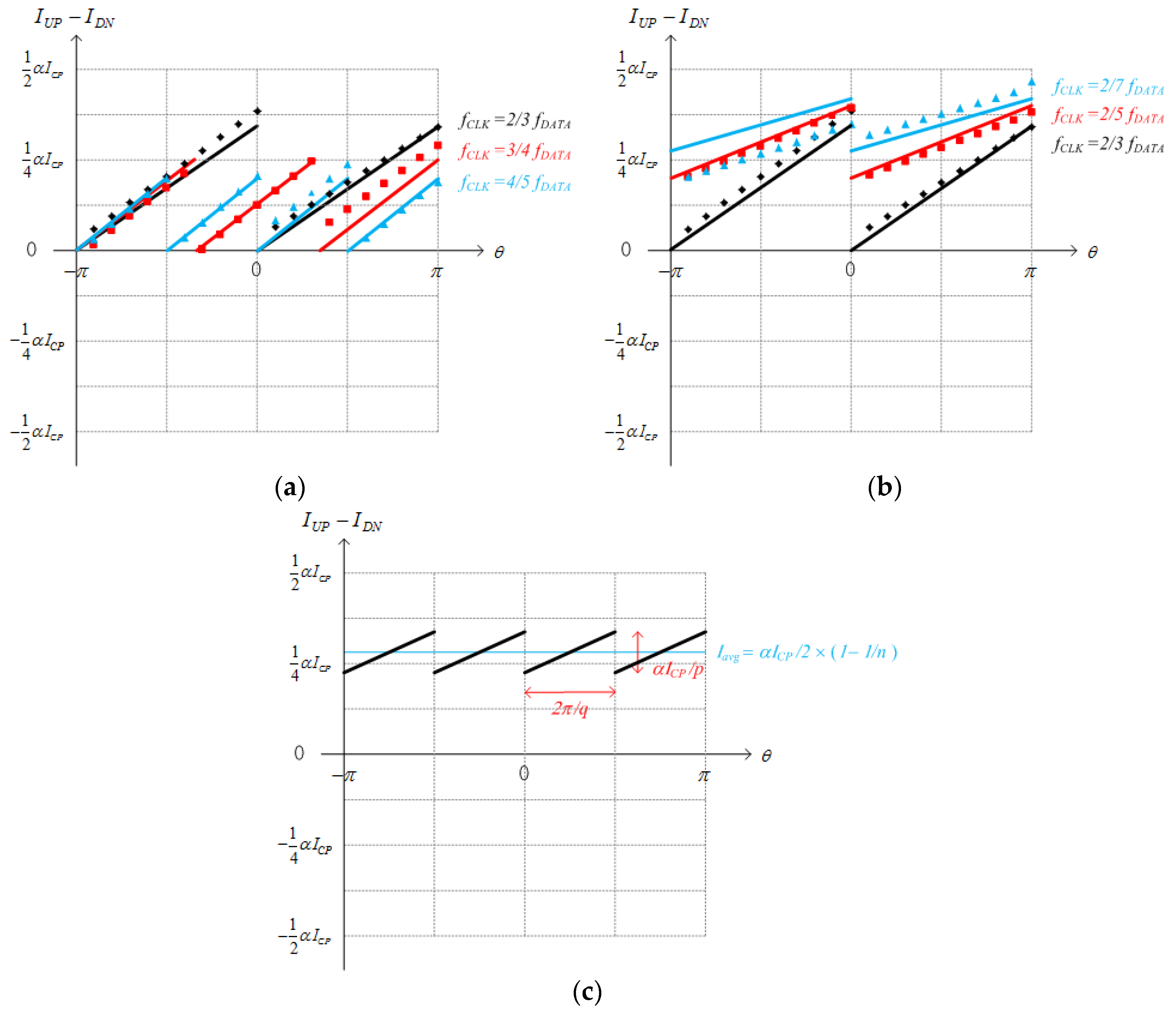 Electronics 07 00093 g004 550