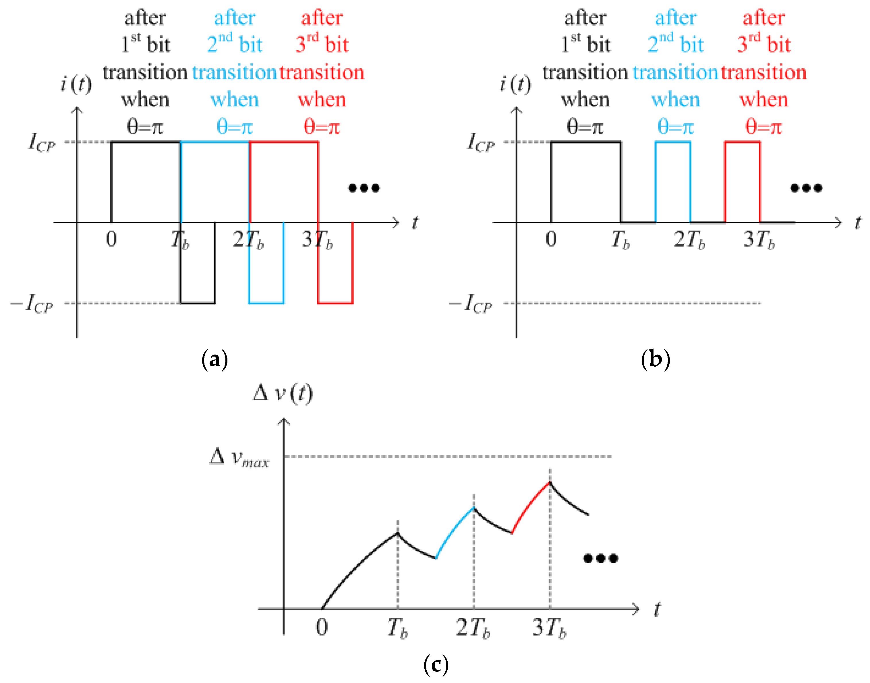 Electronics 07 00093 g008 550