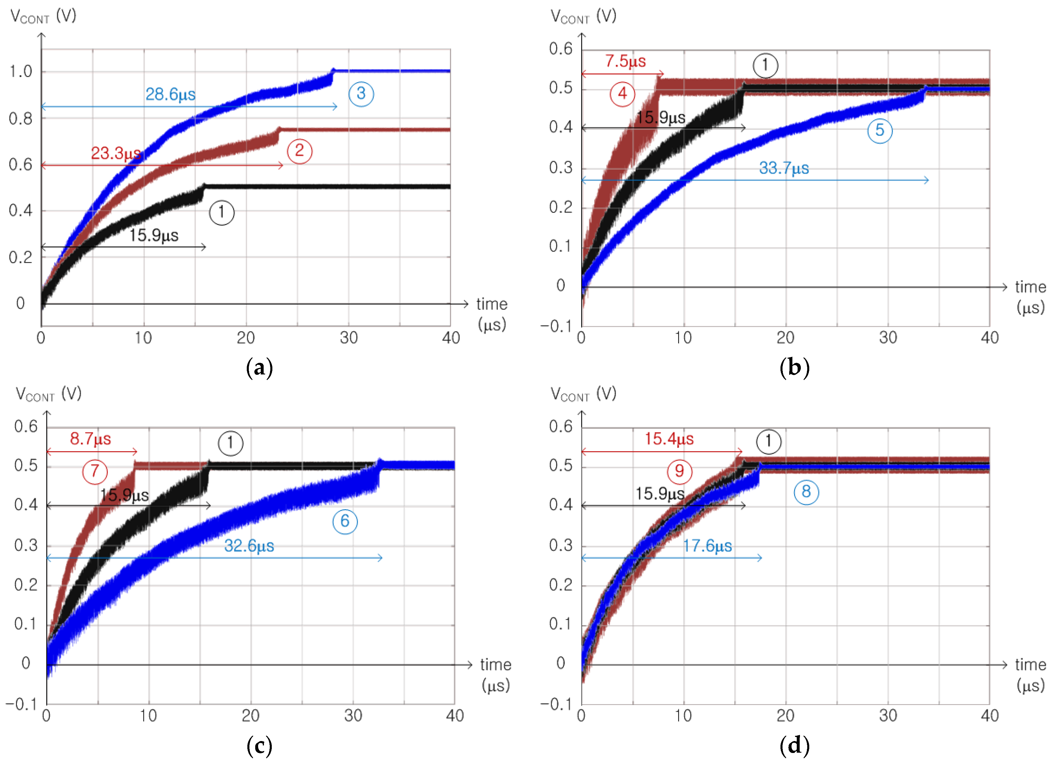 Electronics 07 00093 g010 550