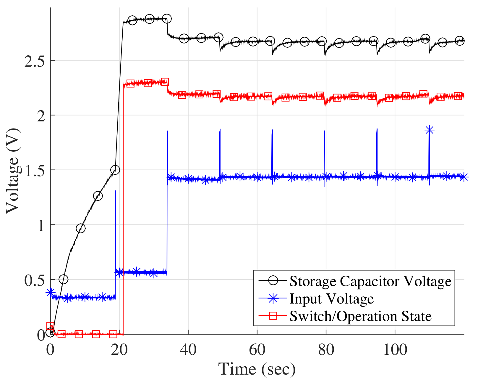 Electronics 07 00095 g011 550