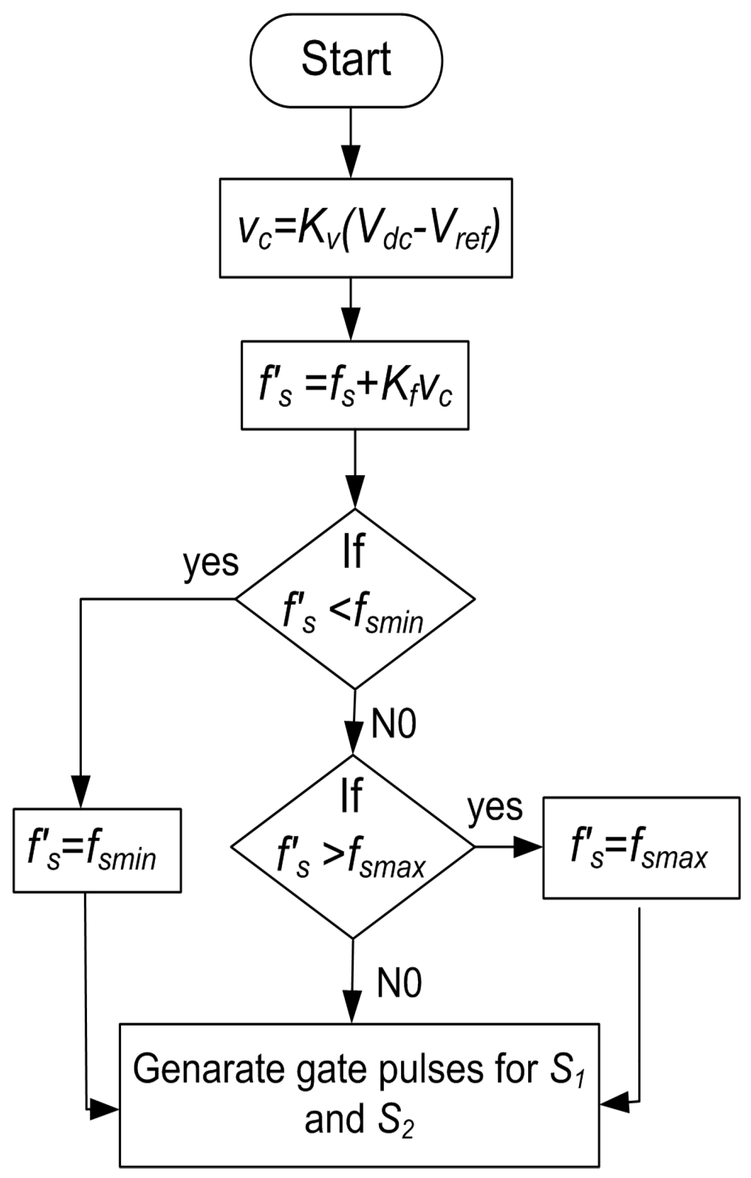 Electronics 07 00096 g005 550