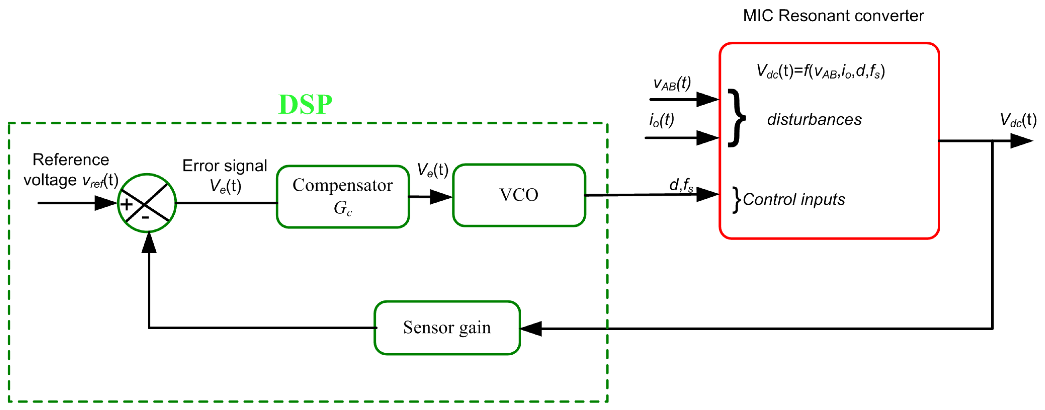 Electronics 07 00096 g006 550