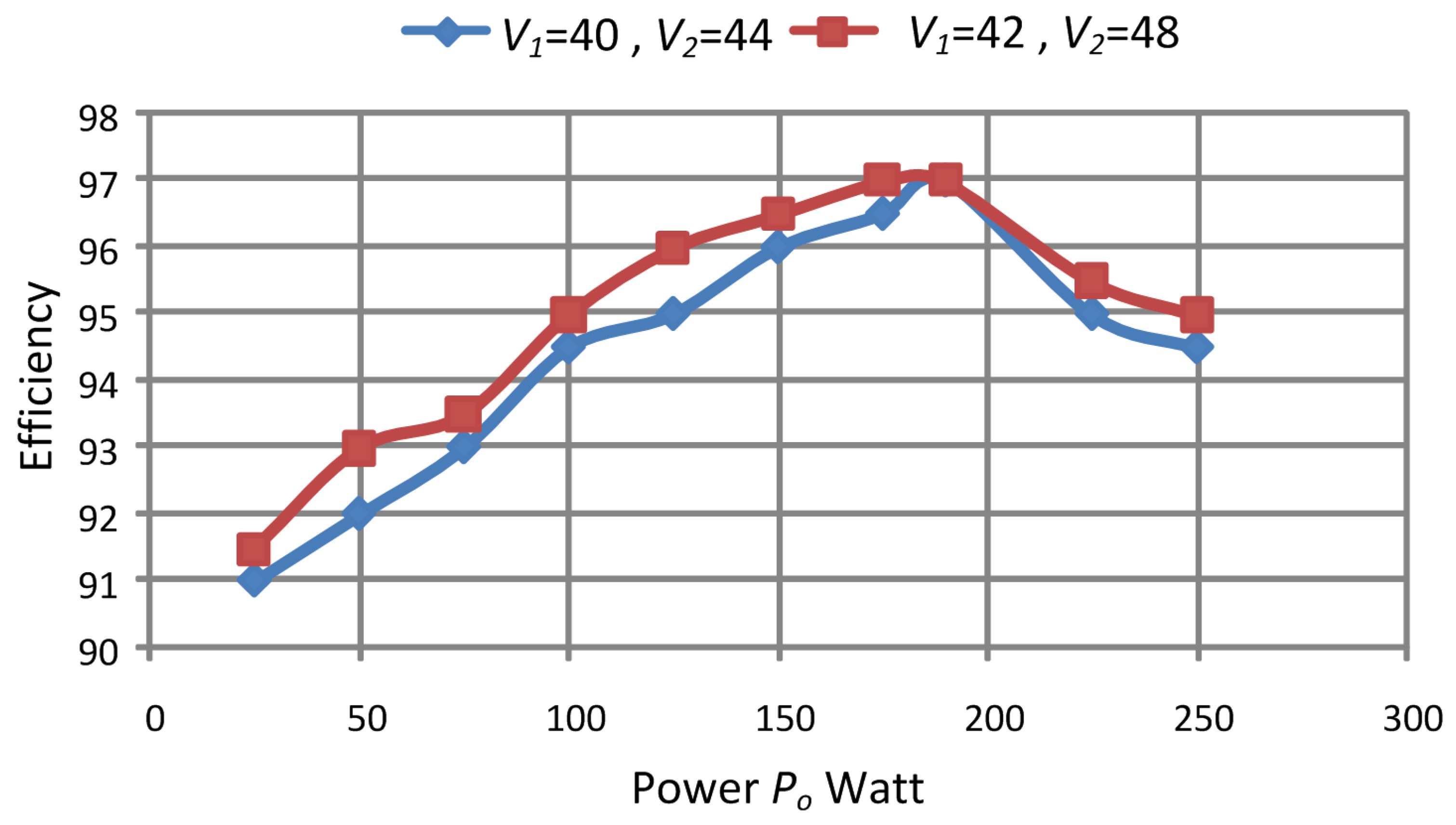 Electronics 07 00096 g012 550