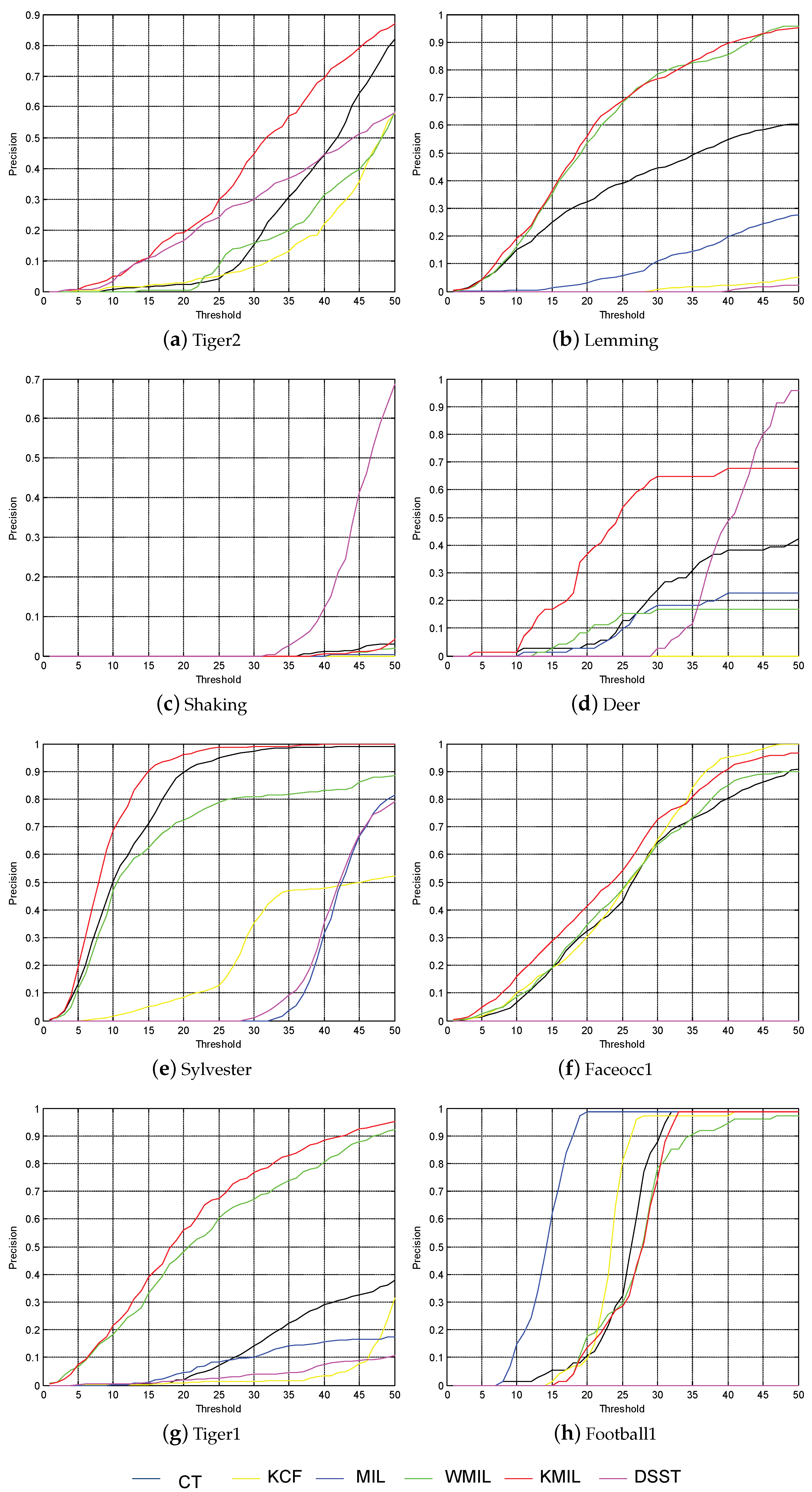 Electronics 07 00097 g003 Electronics 07 00097 g003