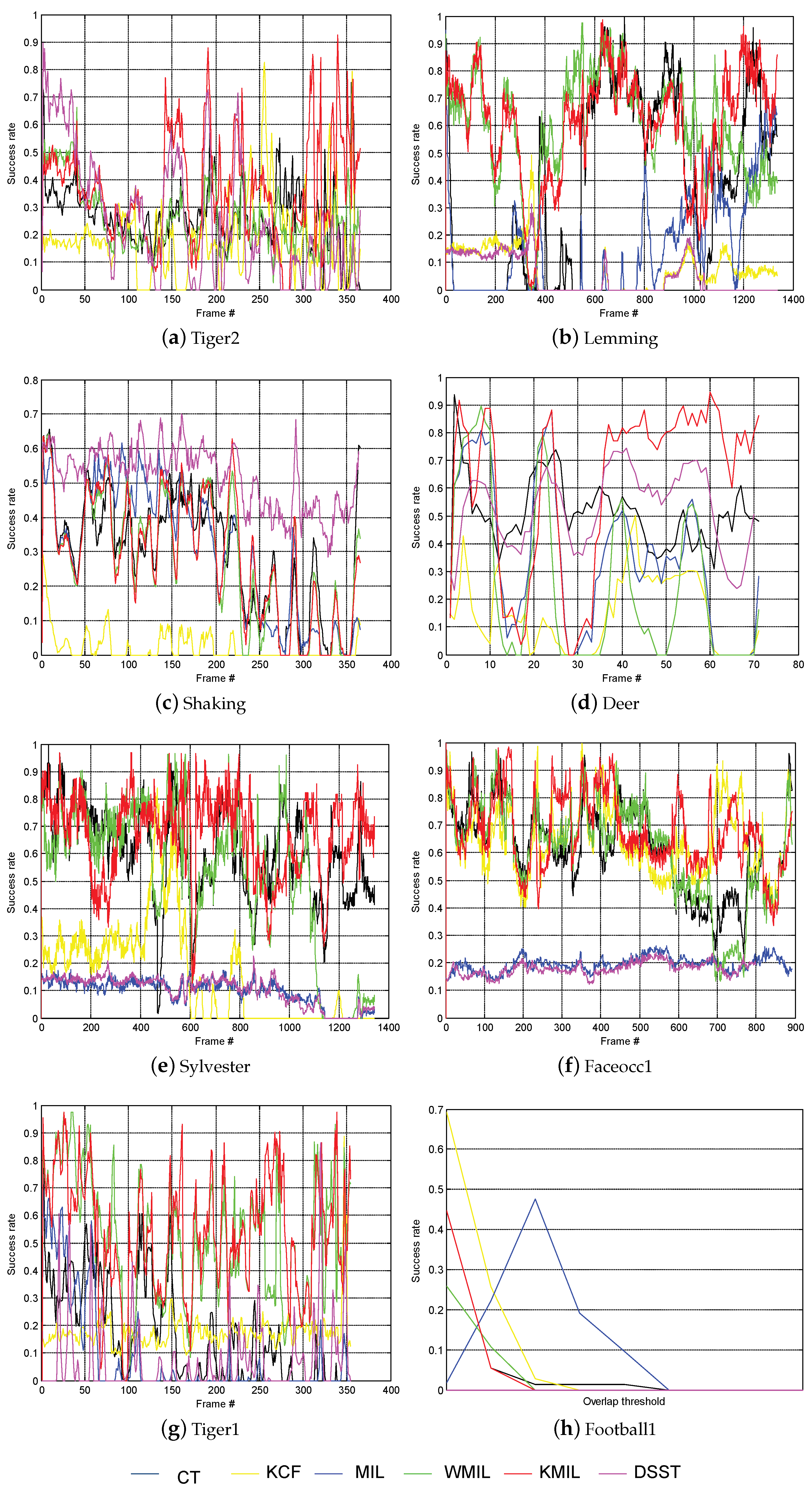 Electronics 07 00097 g004 Electronics 07 00097 g004