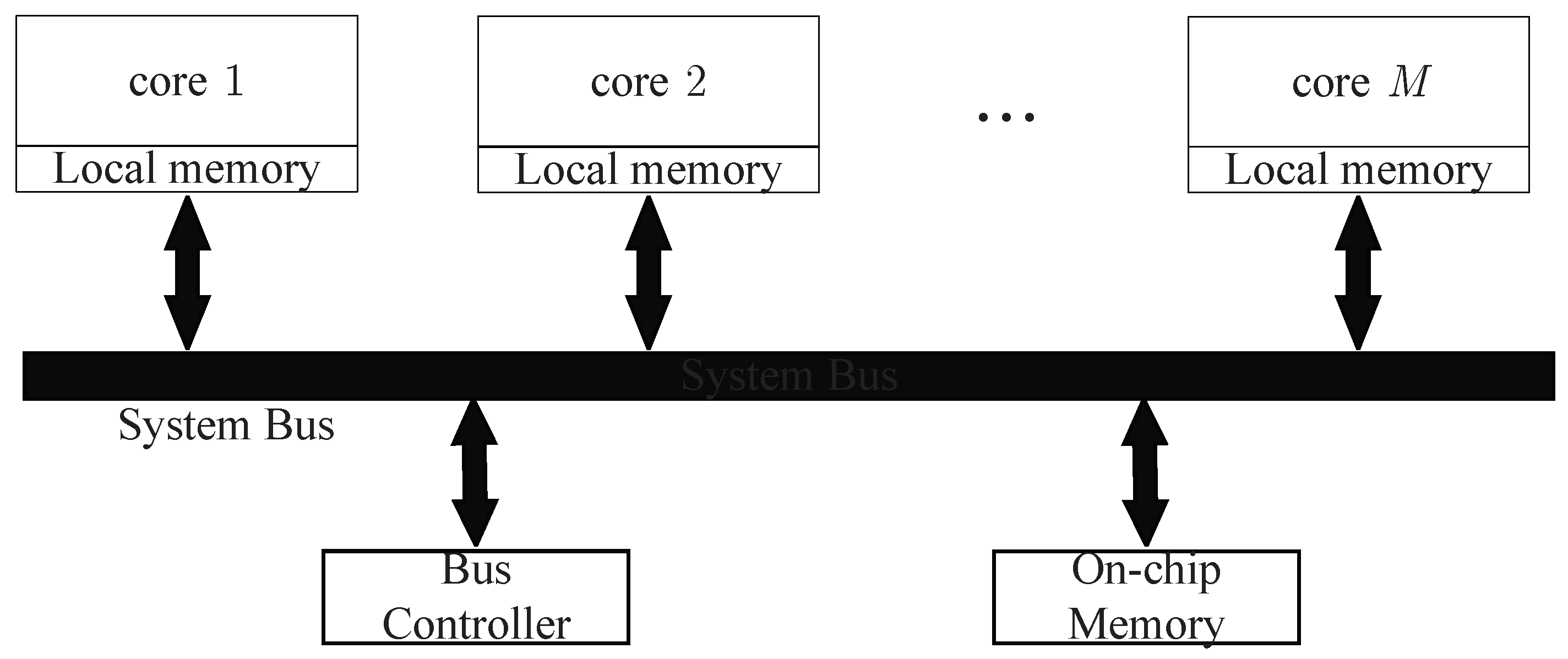 Electronics 07 00098 g001