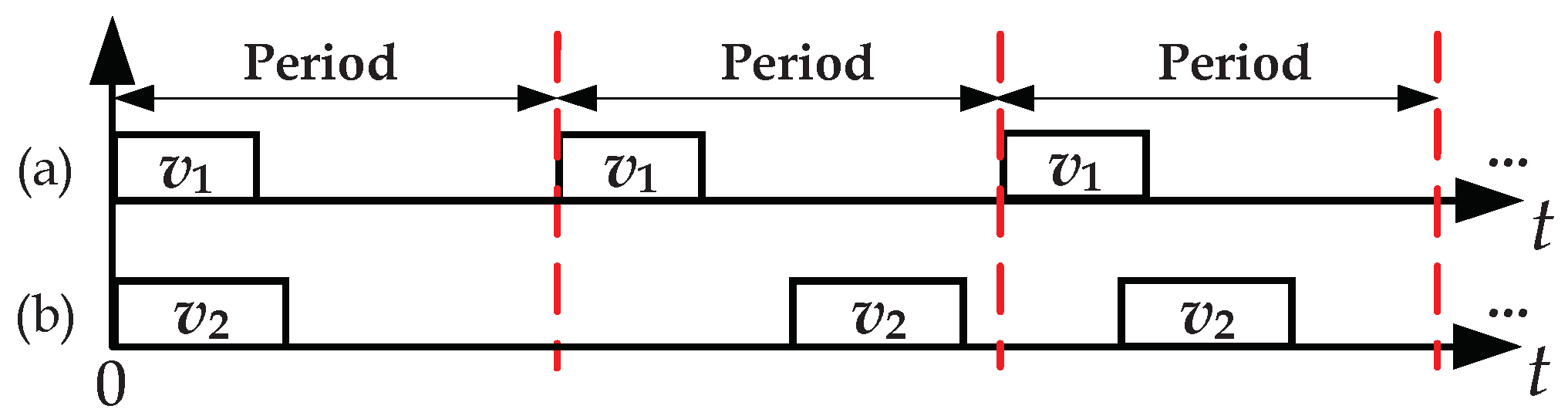 Electronics 07 00098 g002