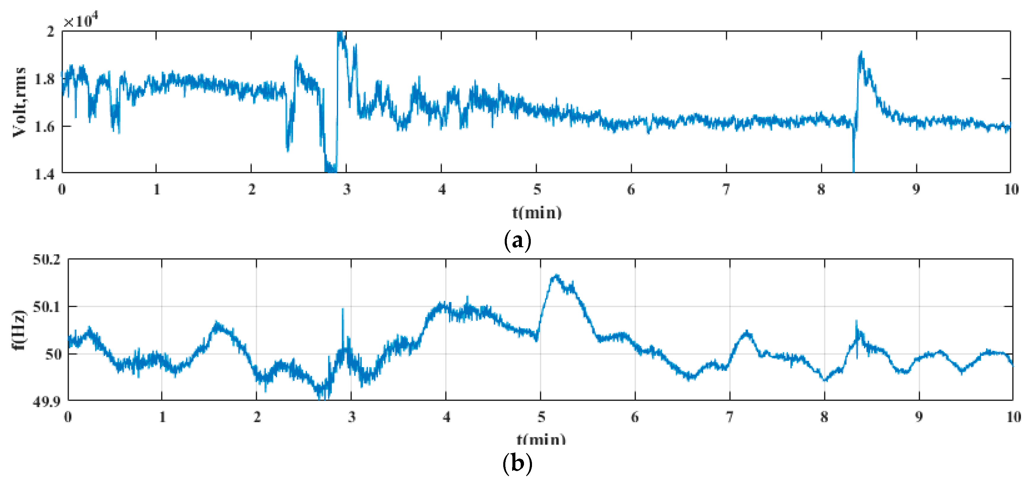 Electronics 07 00099 g005a 550