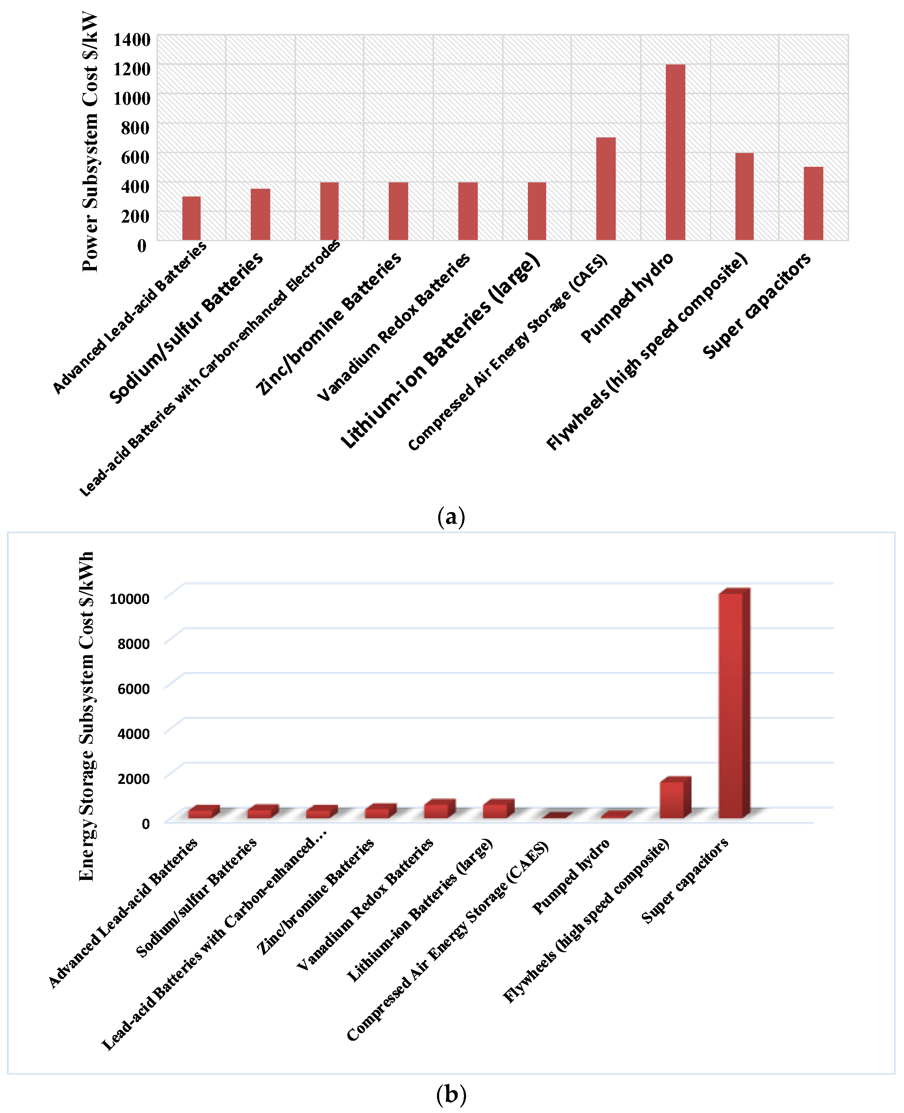 Electronics 07 00100 g001a