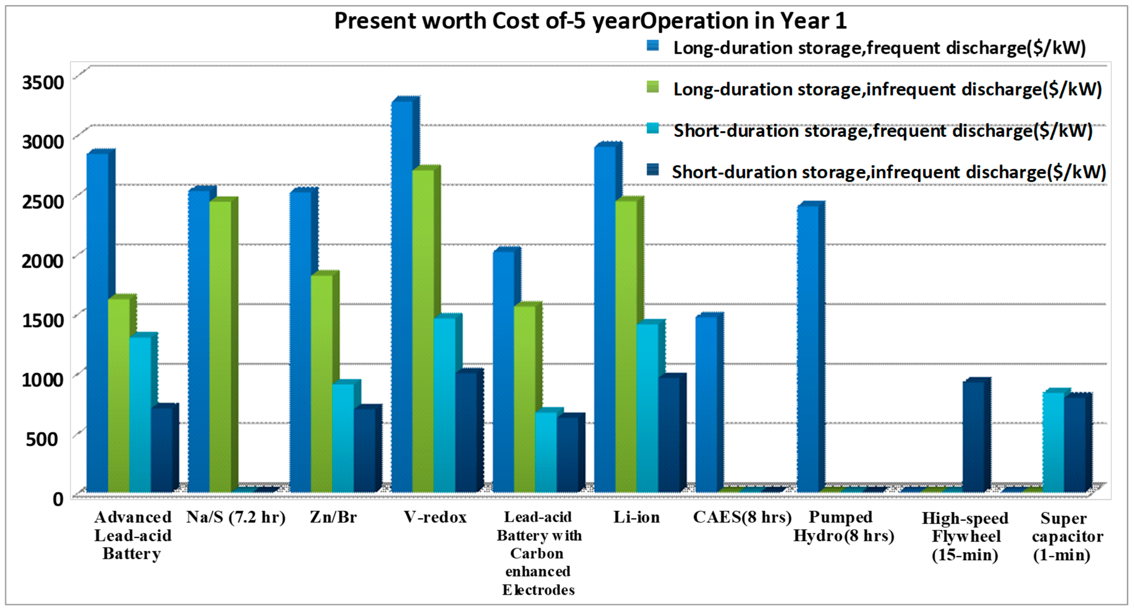 Electronics 07 00100 g002