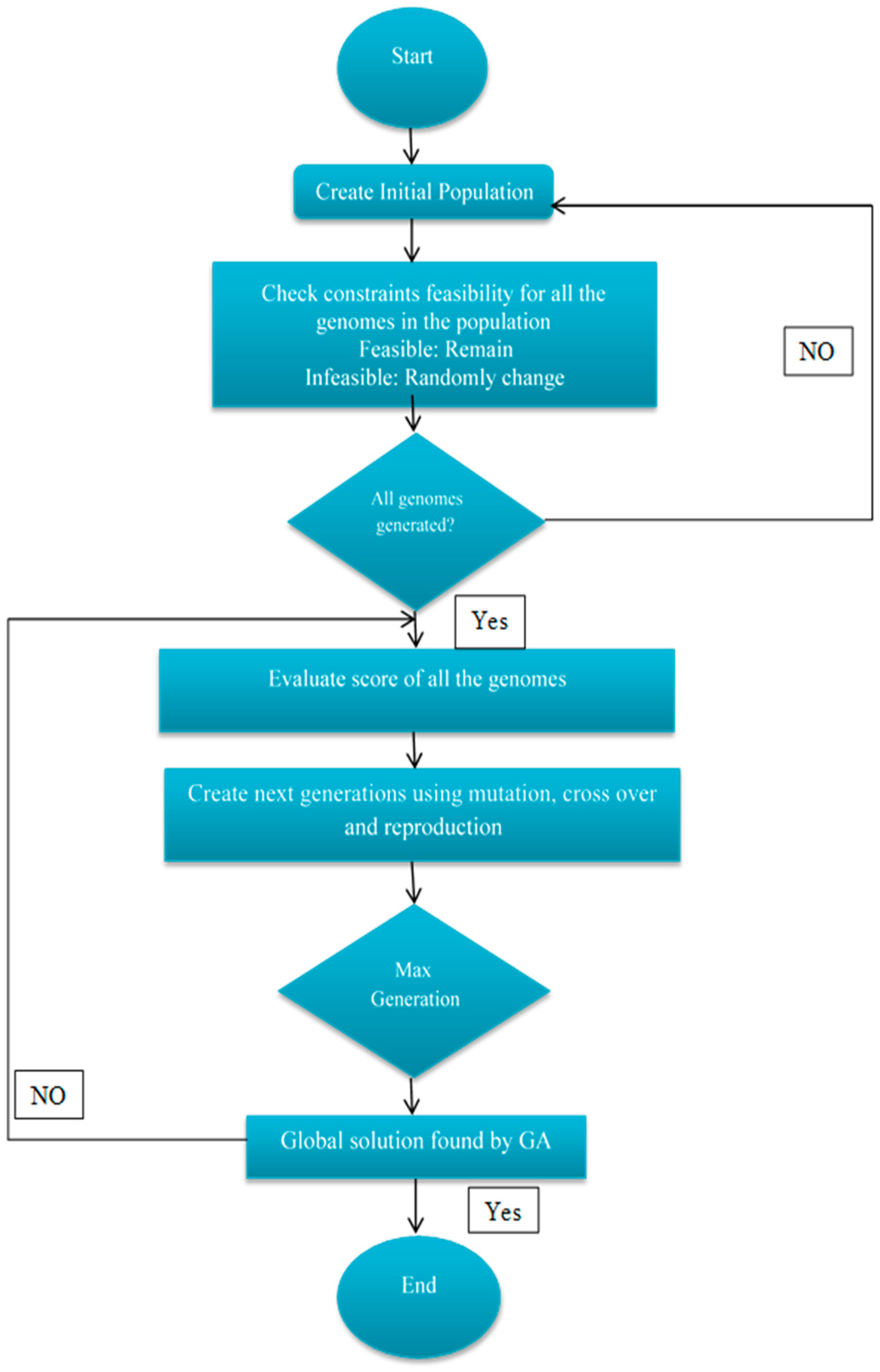 Electronics 07 00100 g003