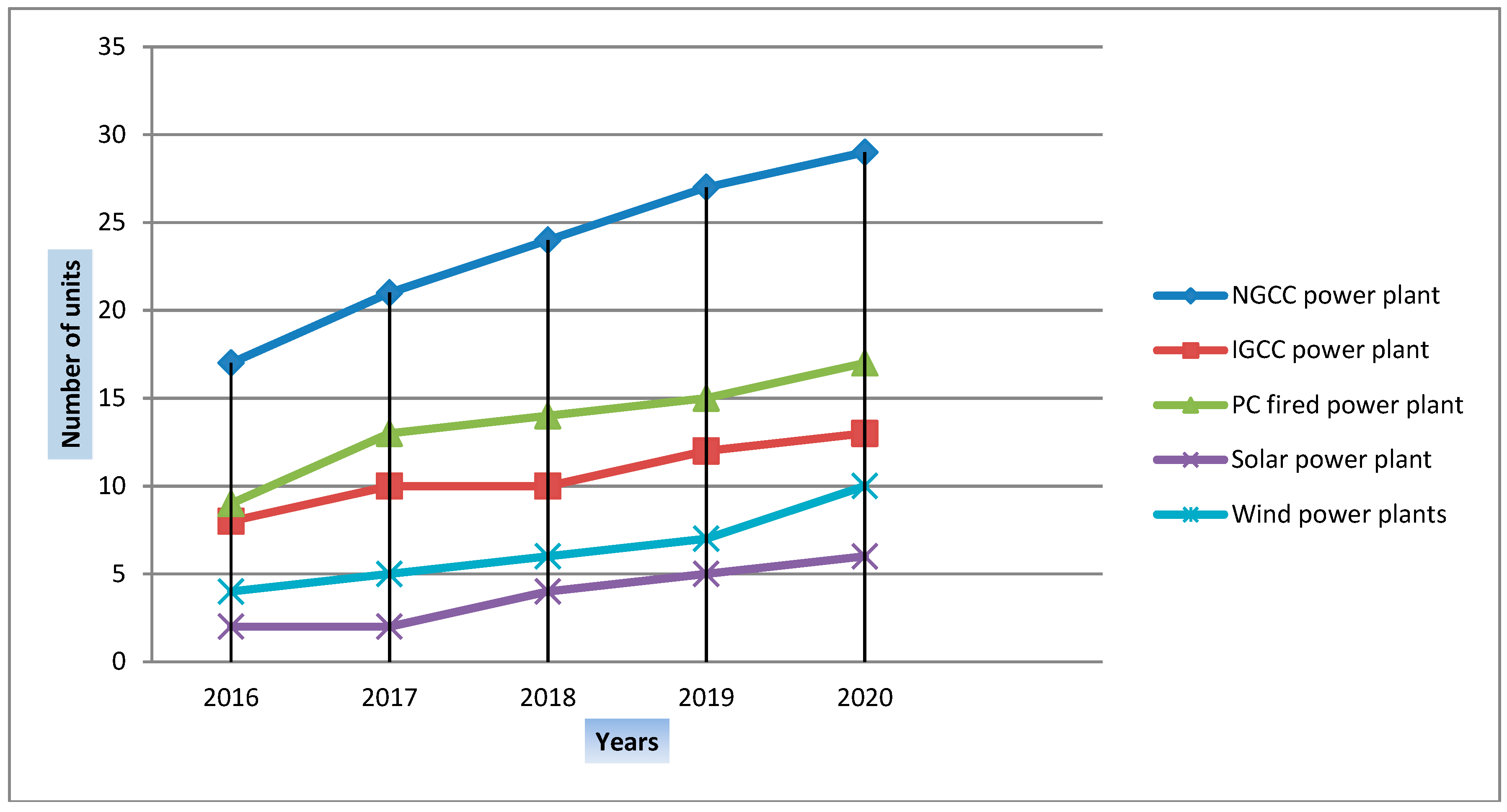Electronics 07 00100 g005