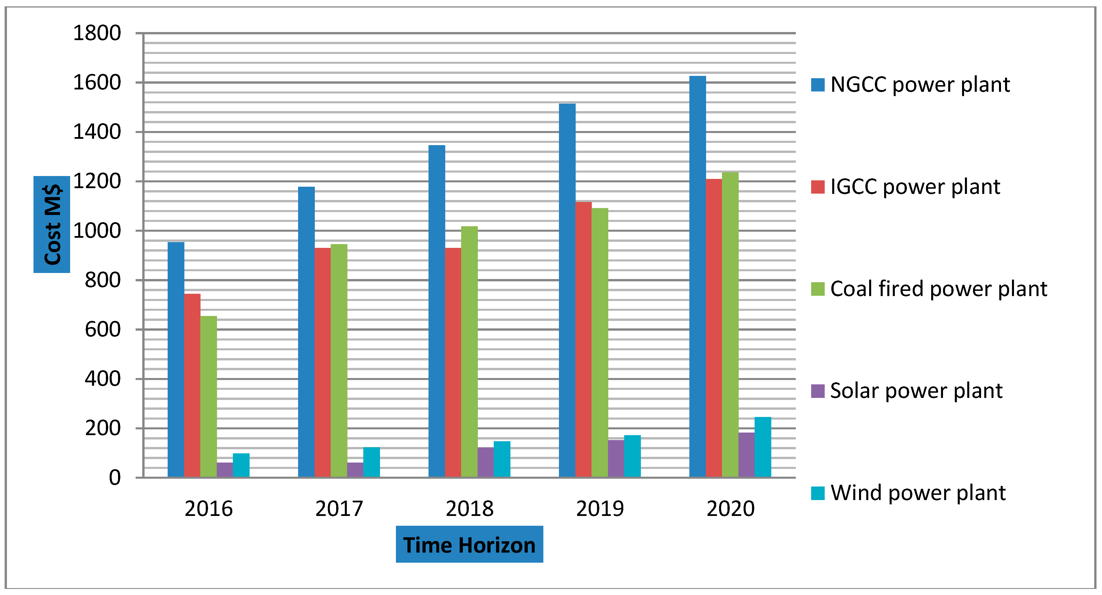 Electronics 07 00100 g007