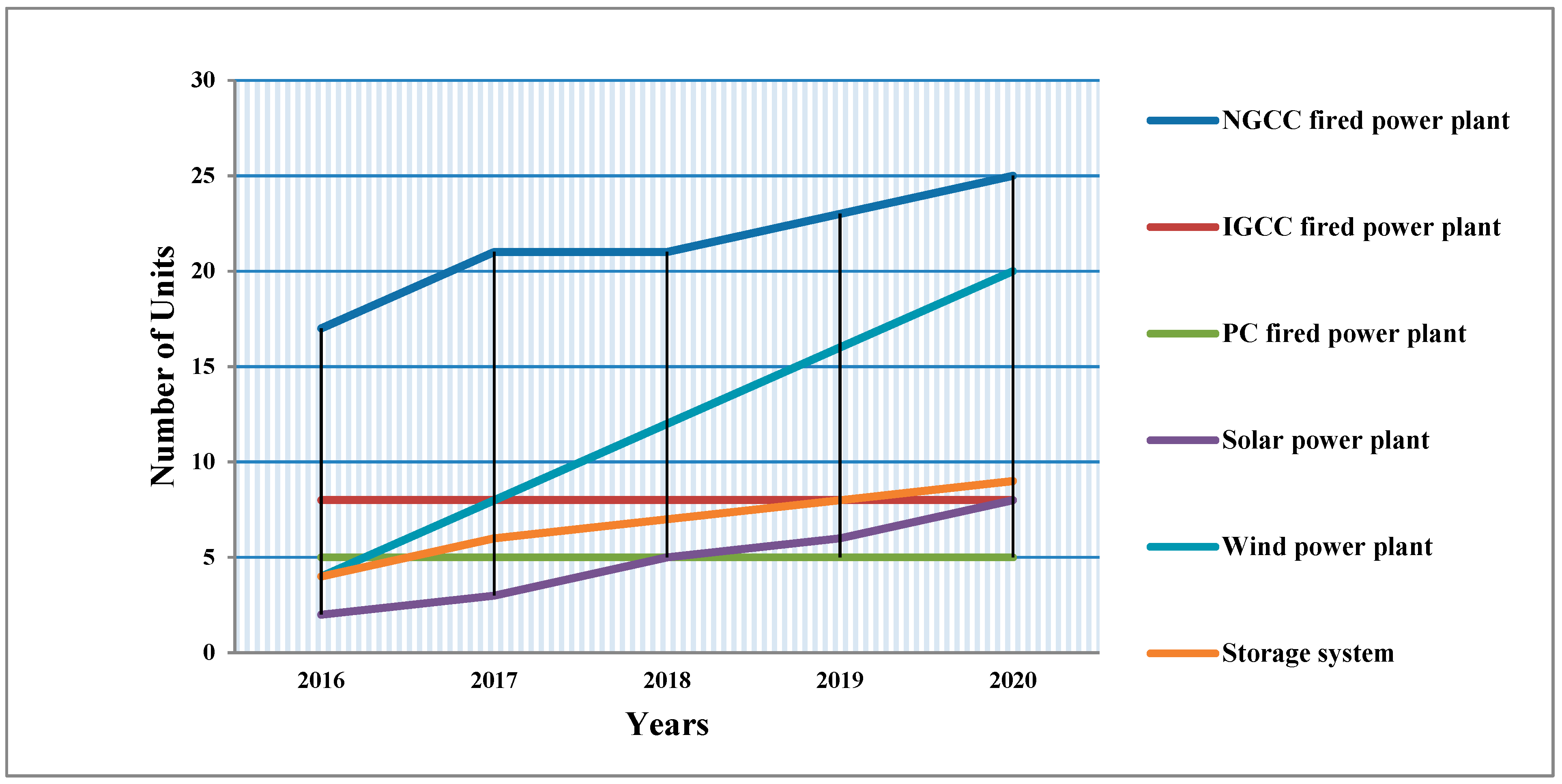Electronics 07 00100 g008