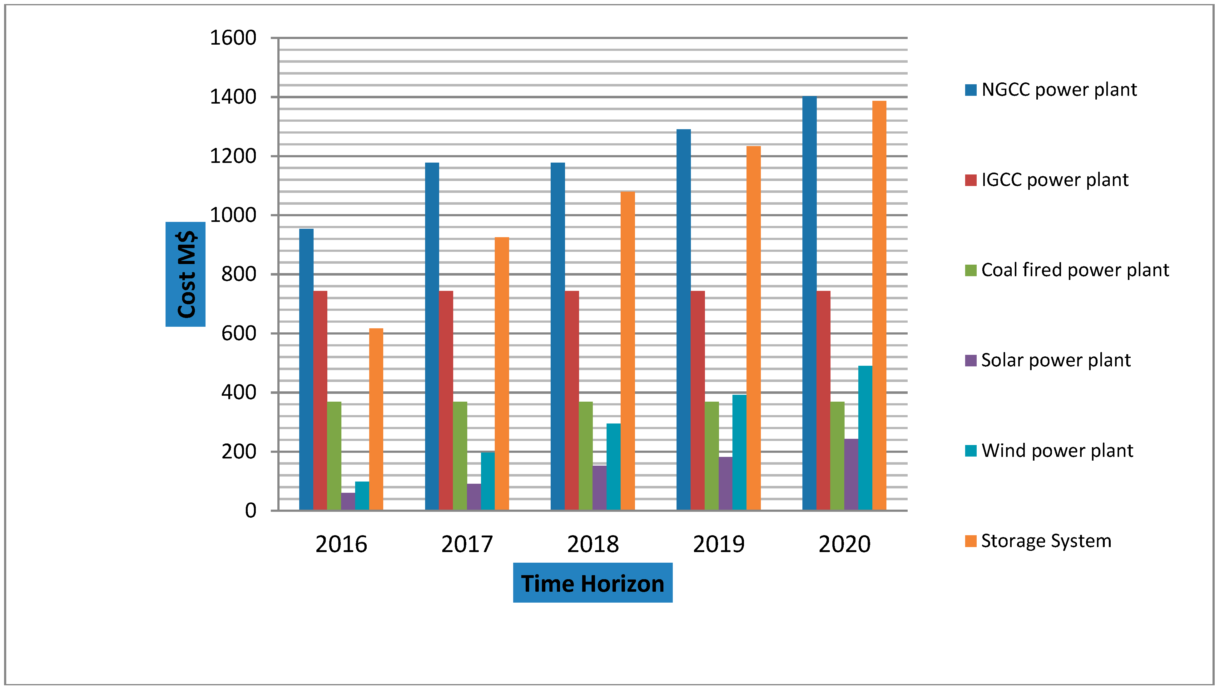 Electronics 07 00100 g010