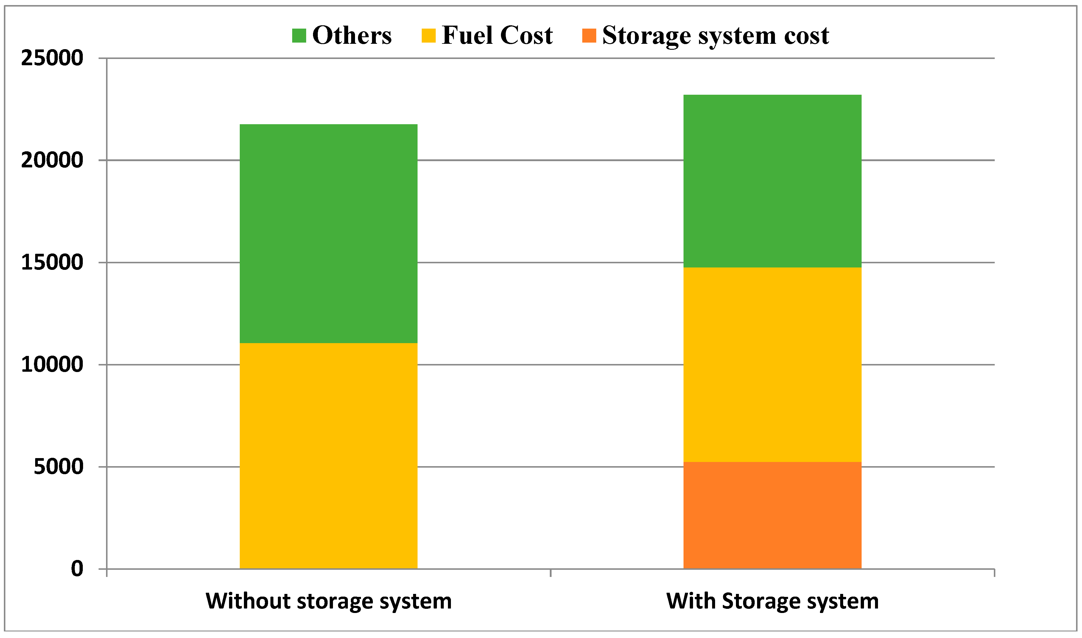 Electronics 07 00100 g011