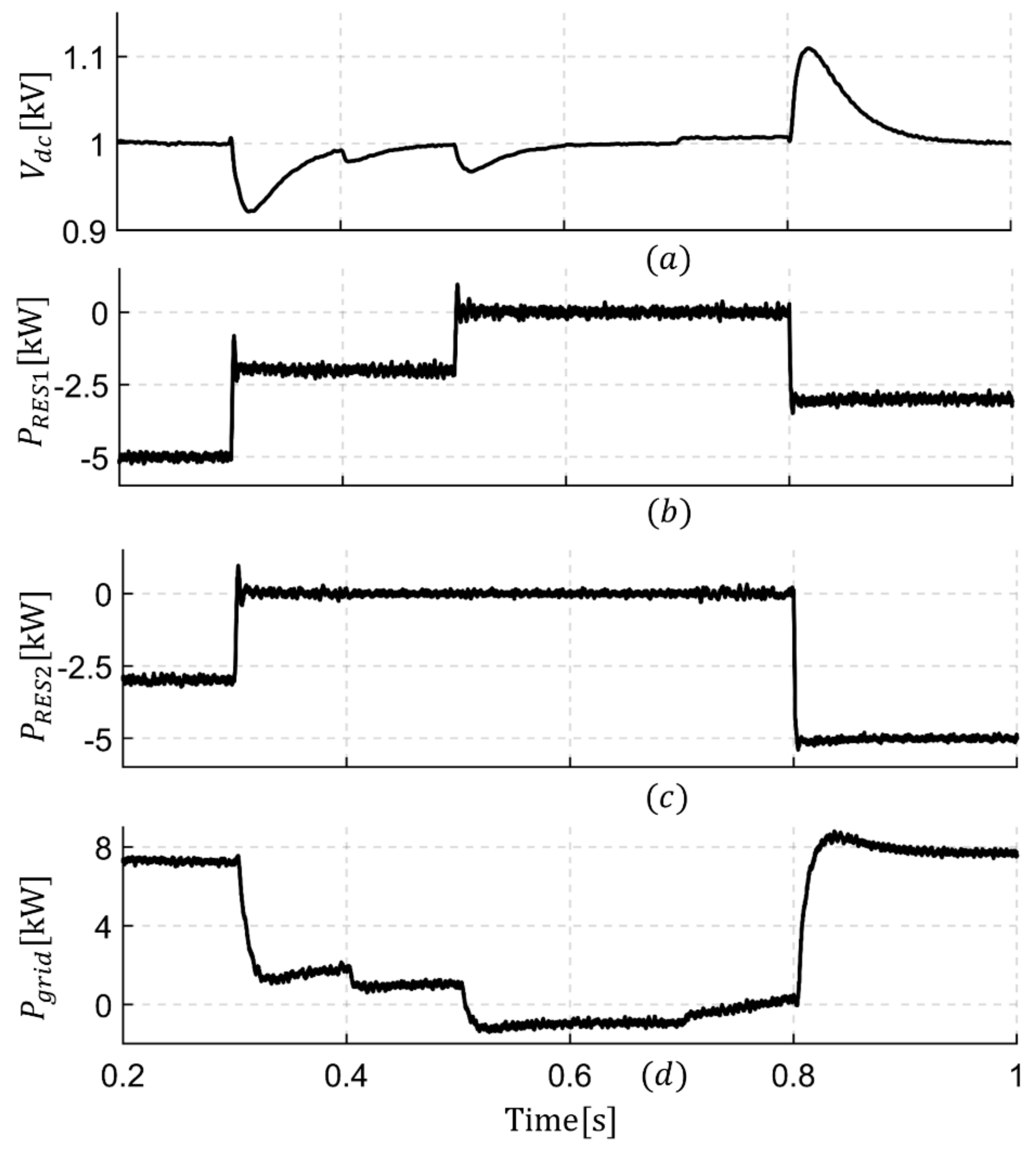 Electronics 07 00102 g009