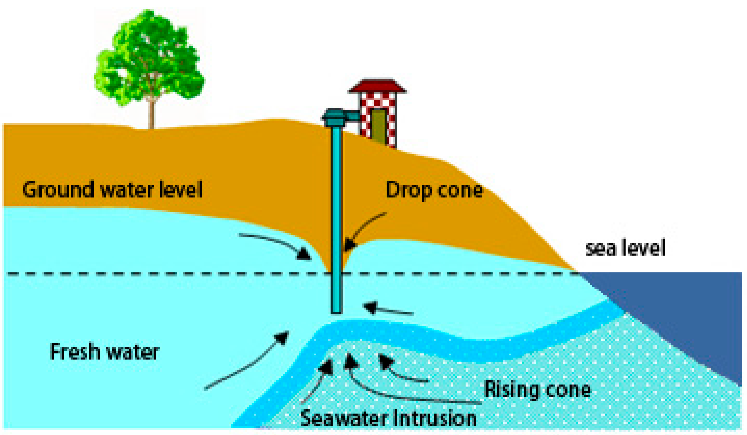 Electronics Free FullText Evaluating the Application of Electrical