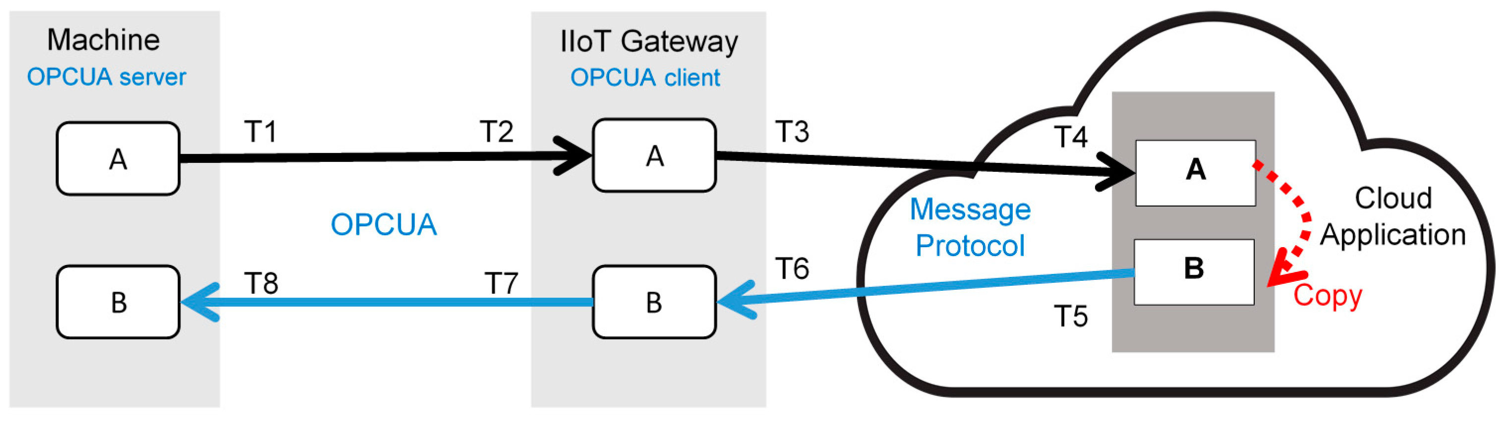 Electronics 07 00109 g001 550