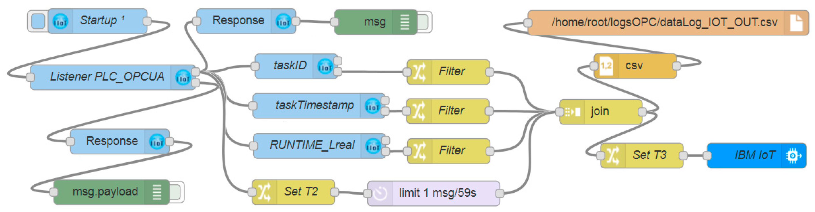 Electronics 07 00109 g002 550