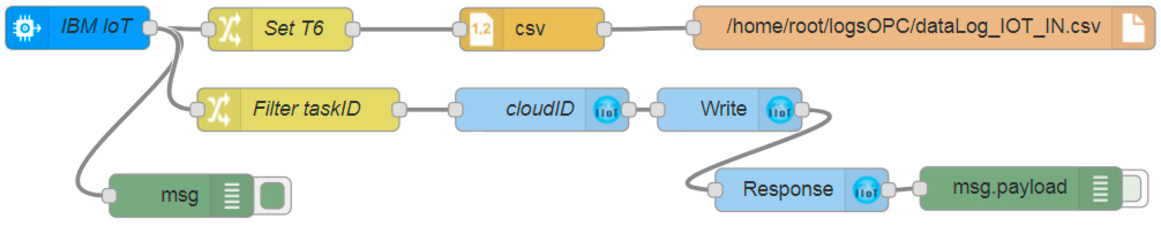 Electronics 07 00109 g003 550