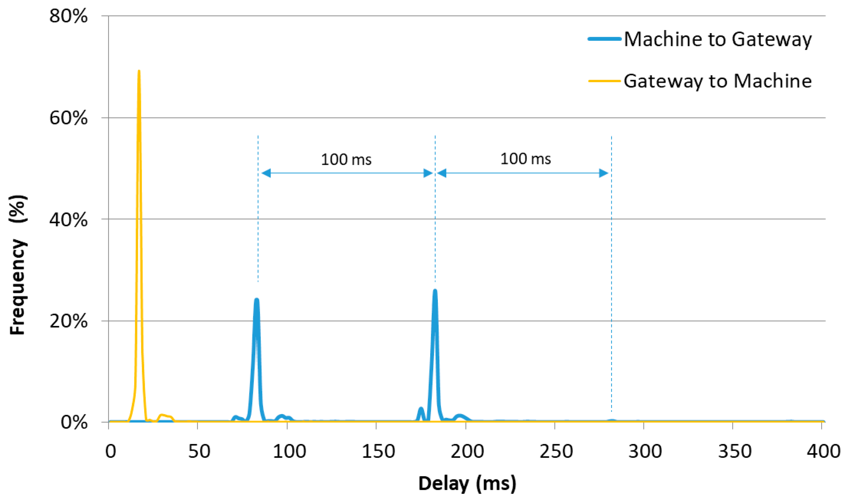 Electronics 07 00109 g005 550