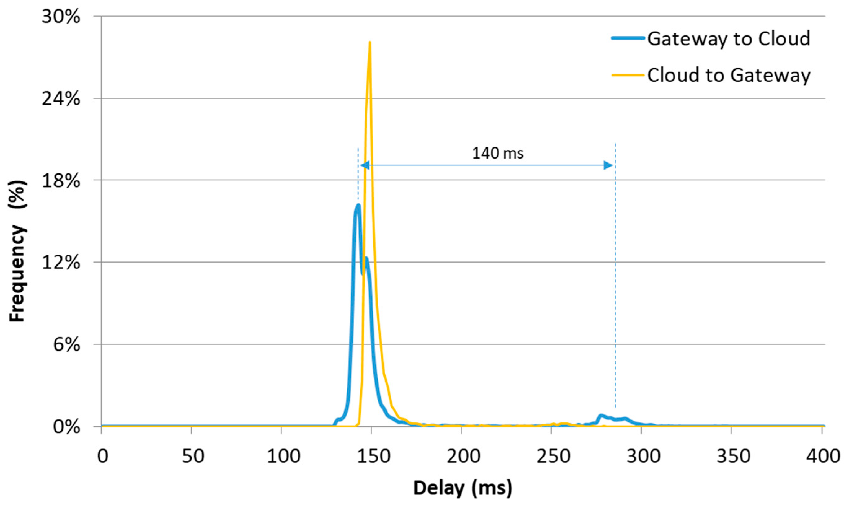 Electronics 07 00109 g006 550