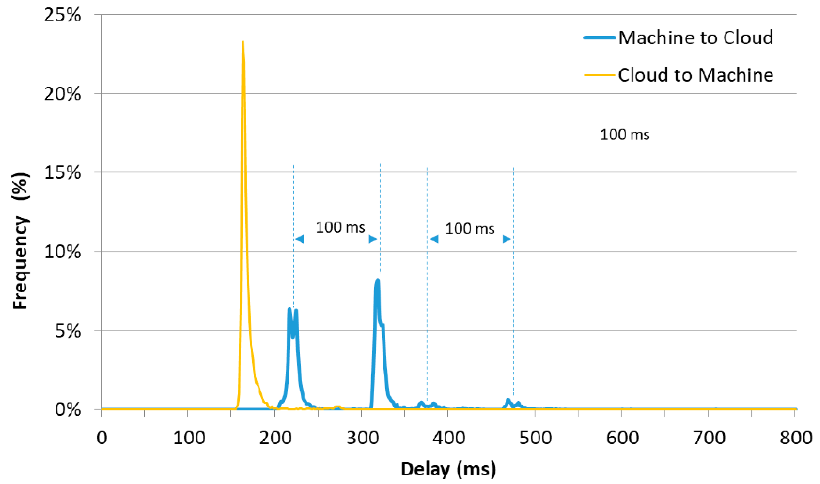 Electronics 07 00109 g007 550