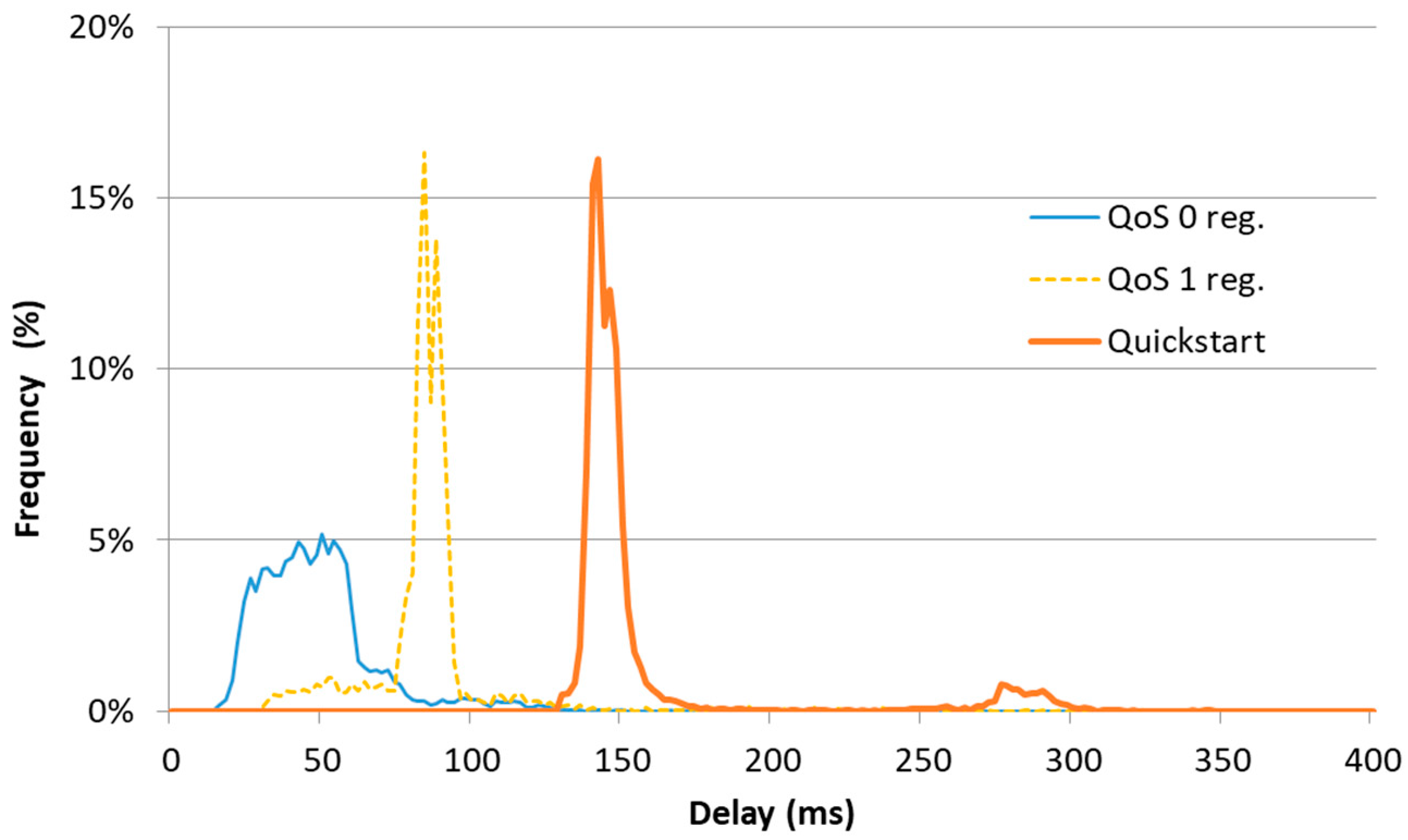 Electronics 07 00109 g008 550