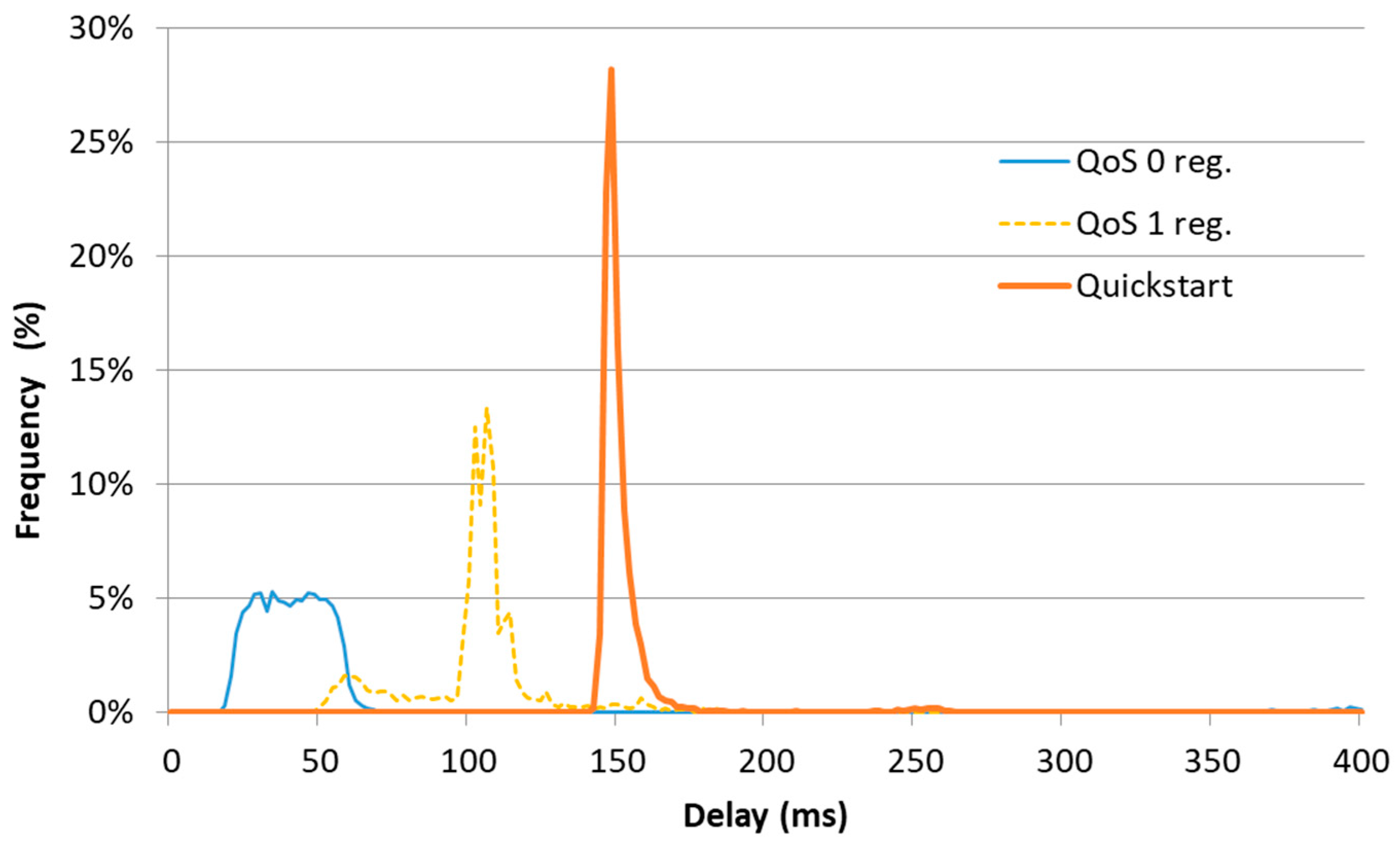Electronics 07 00109 g009 550