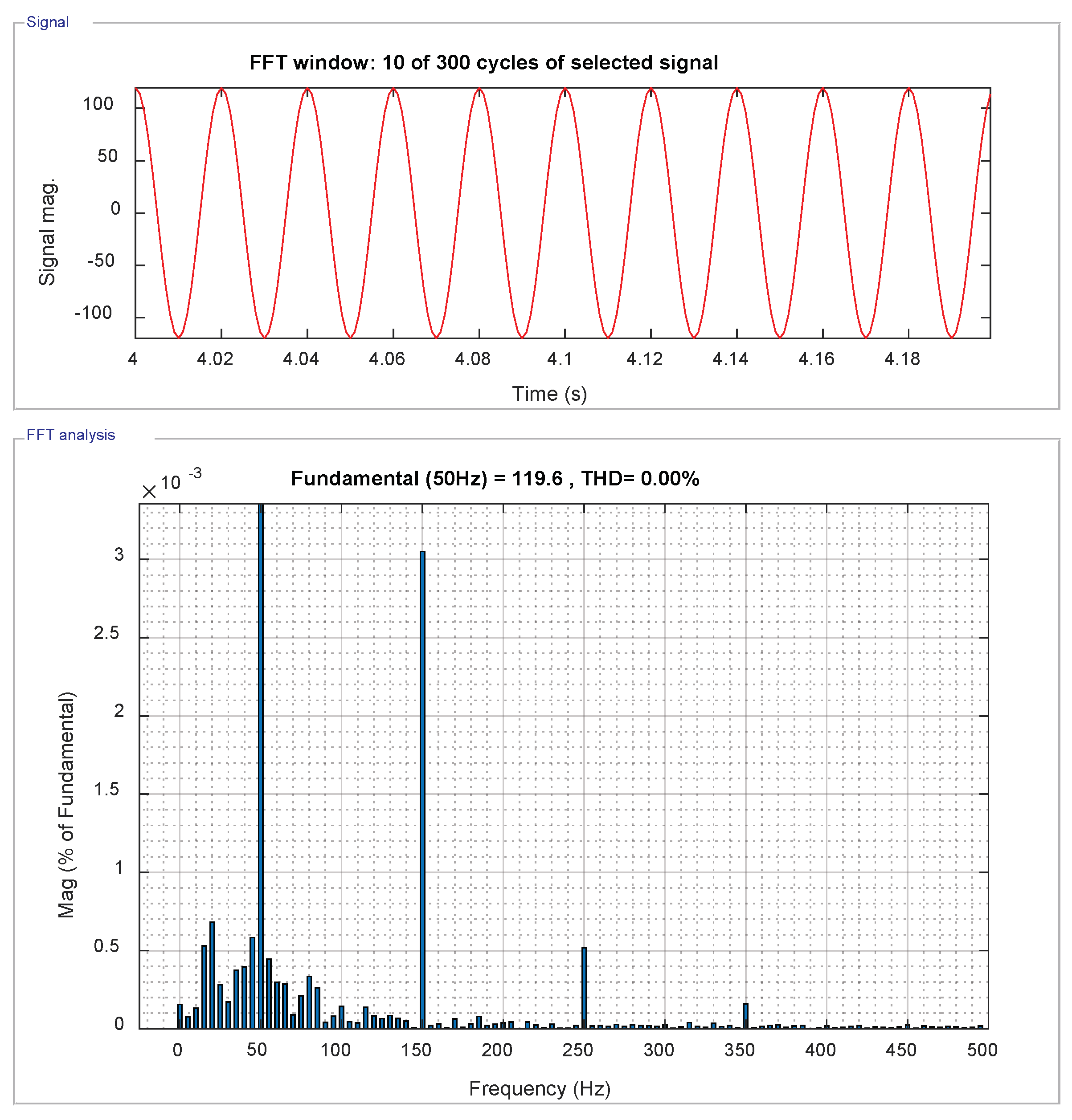 electronics free full text novel neural control of single phase single phase