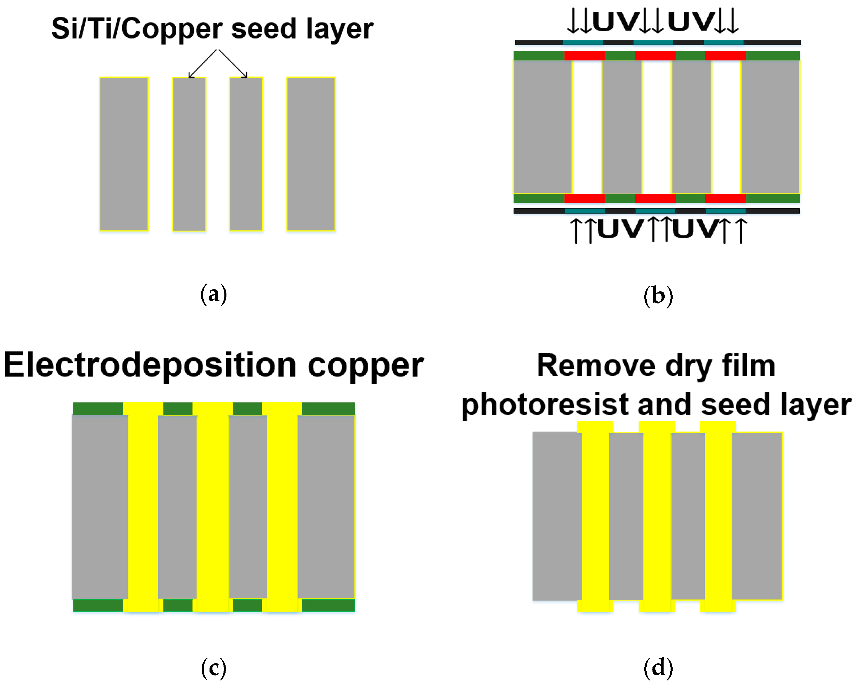 Electronics Free Full Text Tsv Technology And High Energy Heavy Ions Radiation Impact Review Html