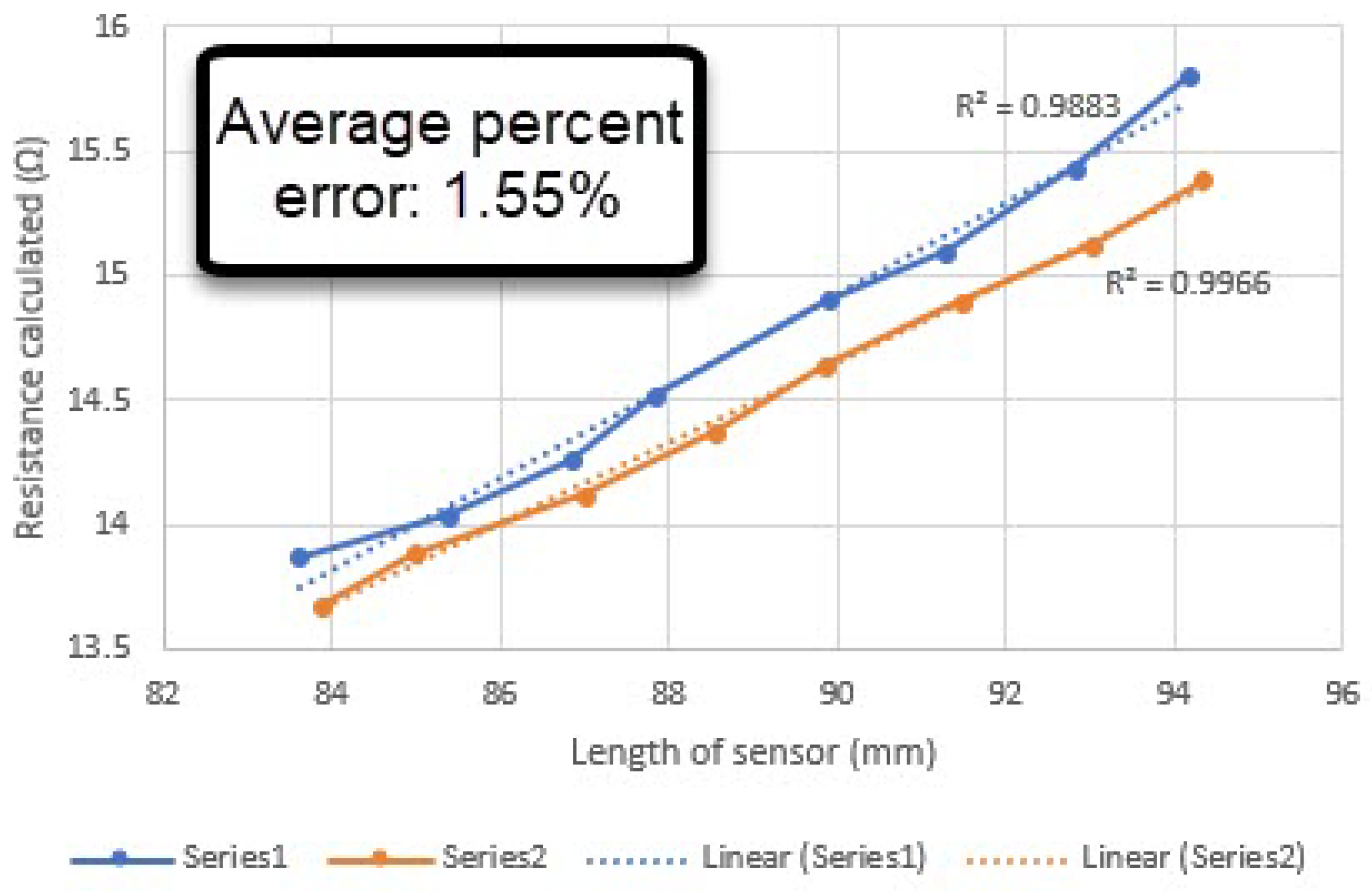 Electronics 07 00117 g009 Electronics 07 00117 g009