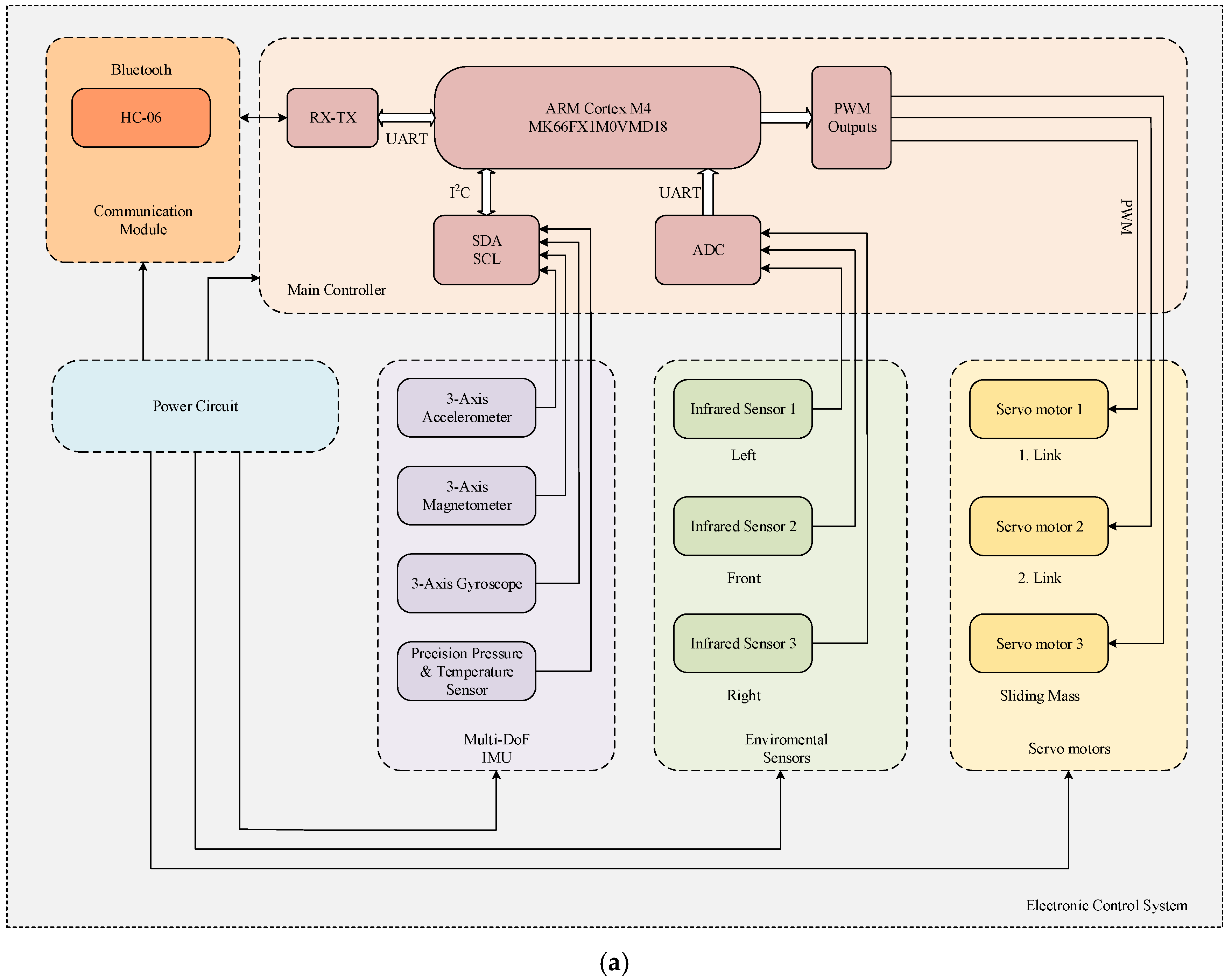Electronics 07 00118 g010a