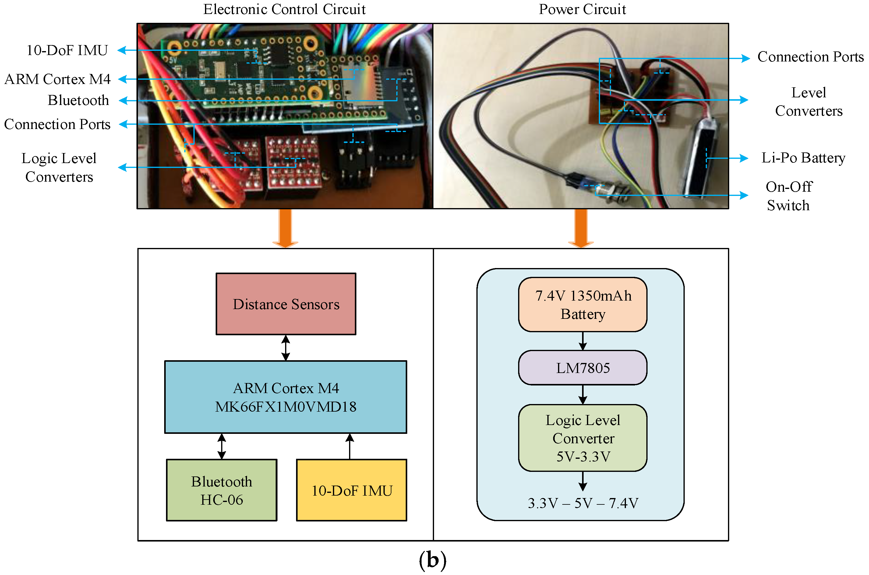 Electronics 07 00118 g010b