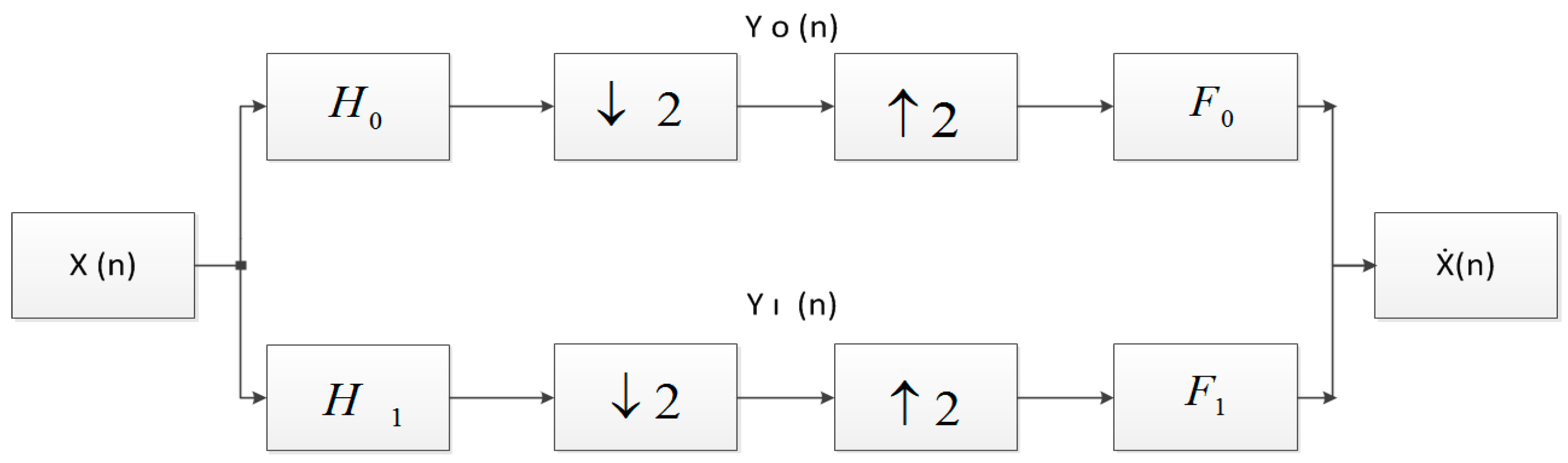 Electronics 07 00120 g001 550