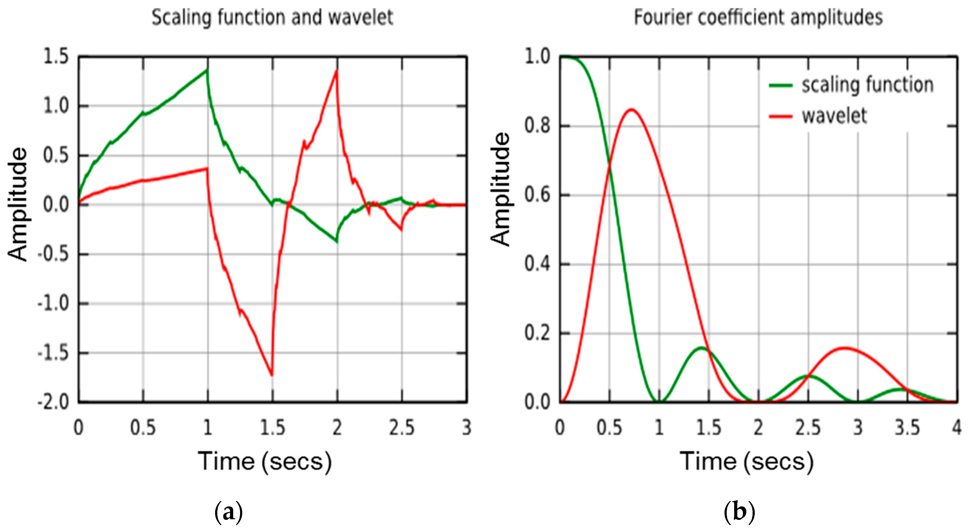 Electronics 07 00120 g002 550