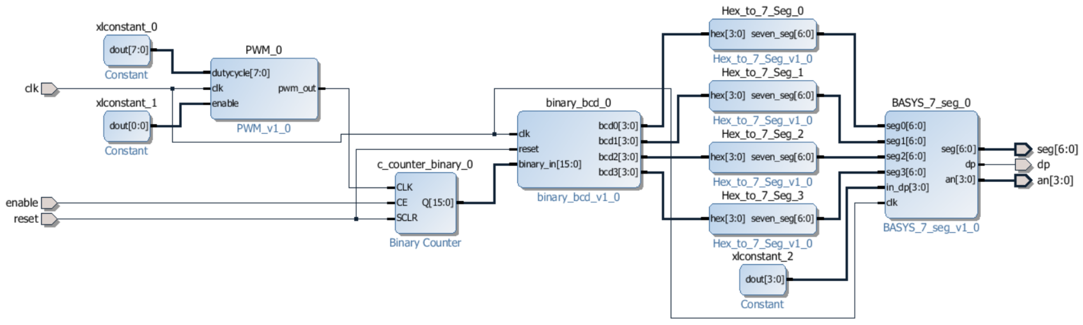 Electronics 07 00124 g001 550