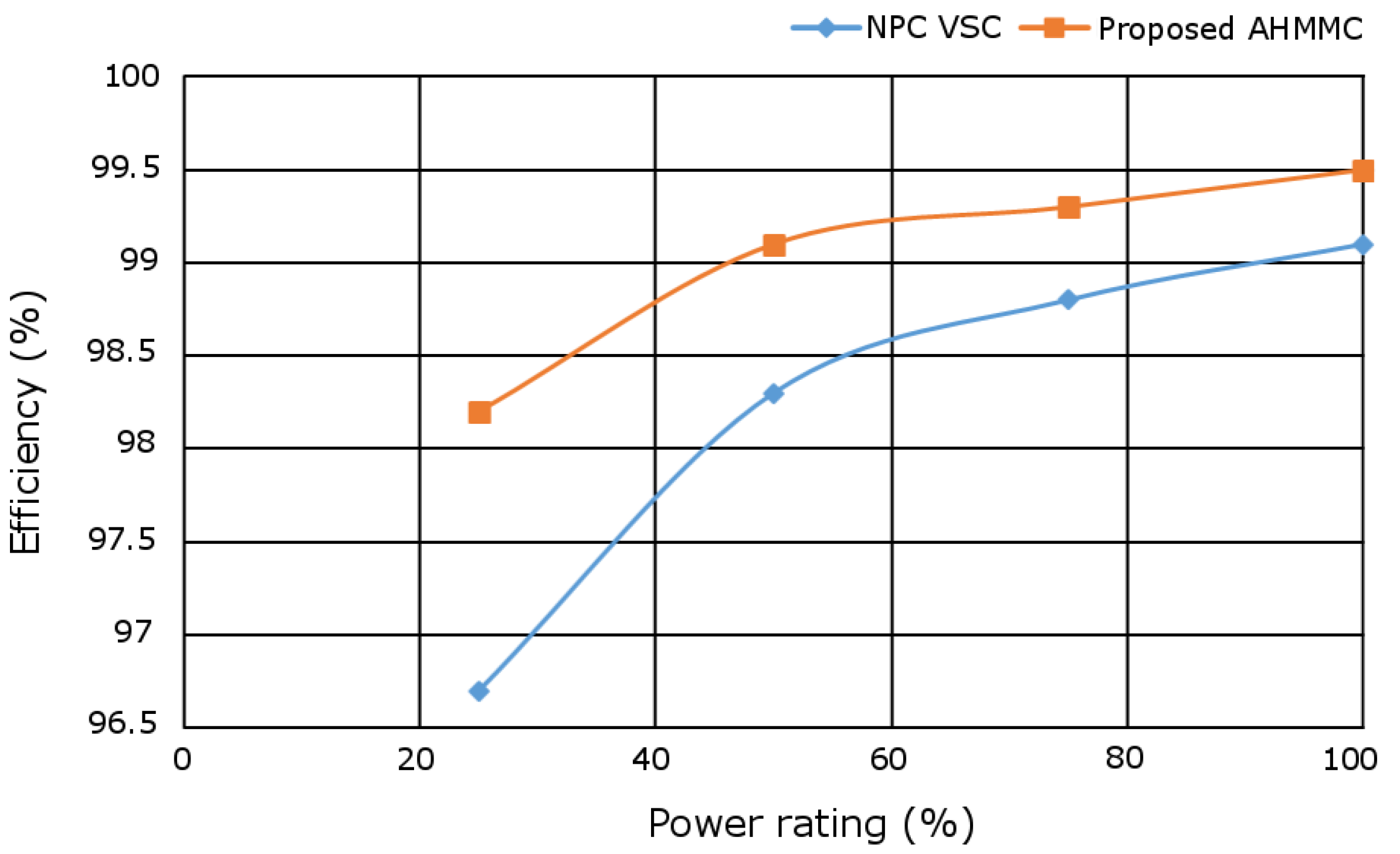 Electronics 07 00134 g019