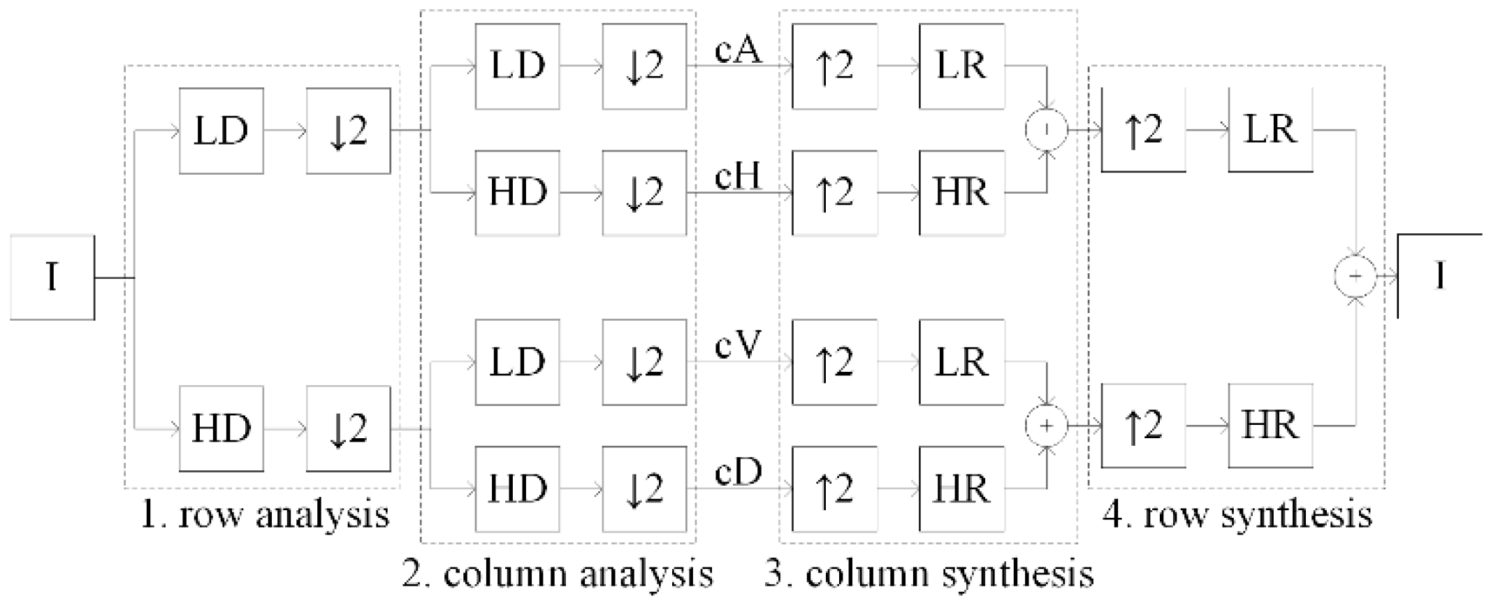 Electronics 07 00135 g001