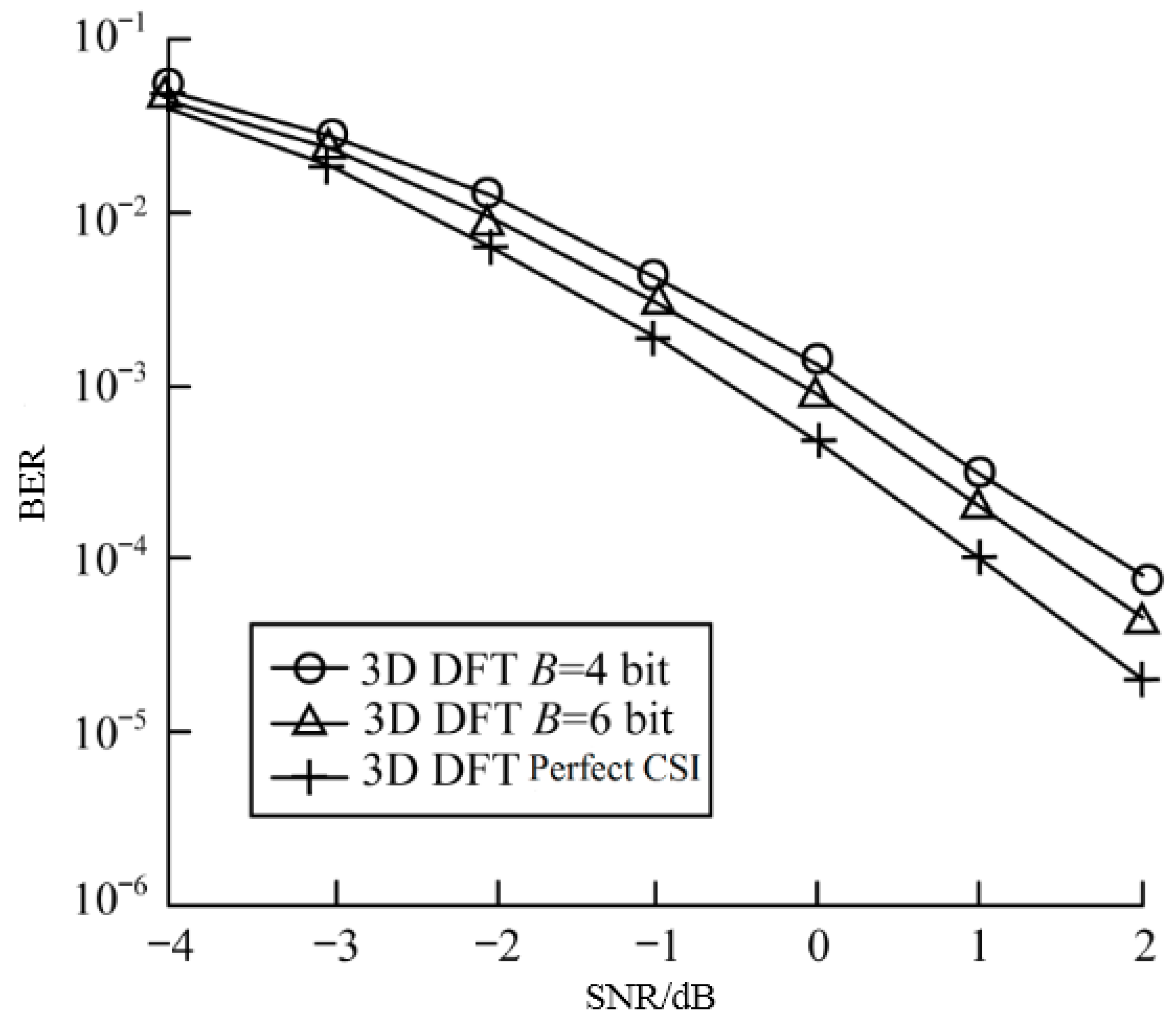 Electronics 07 00144 g007