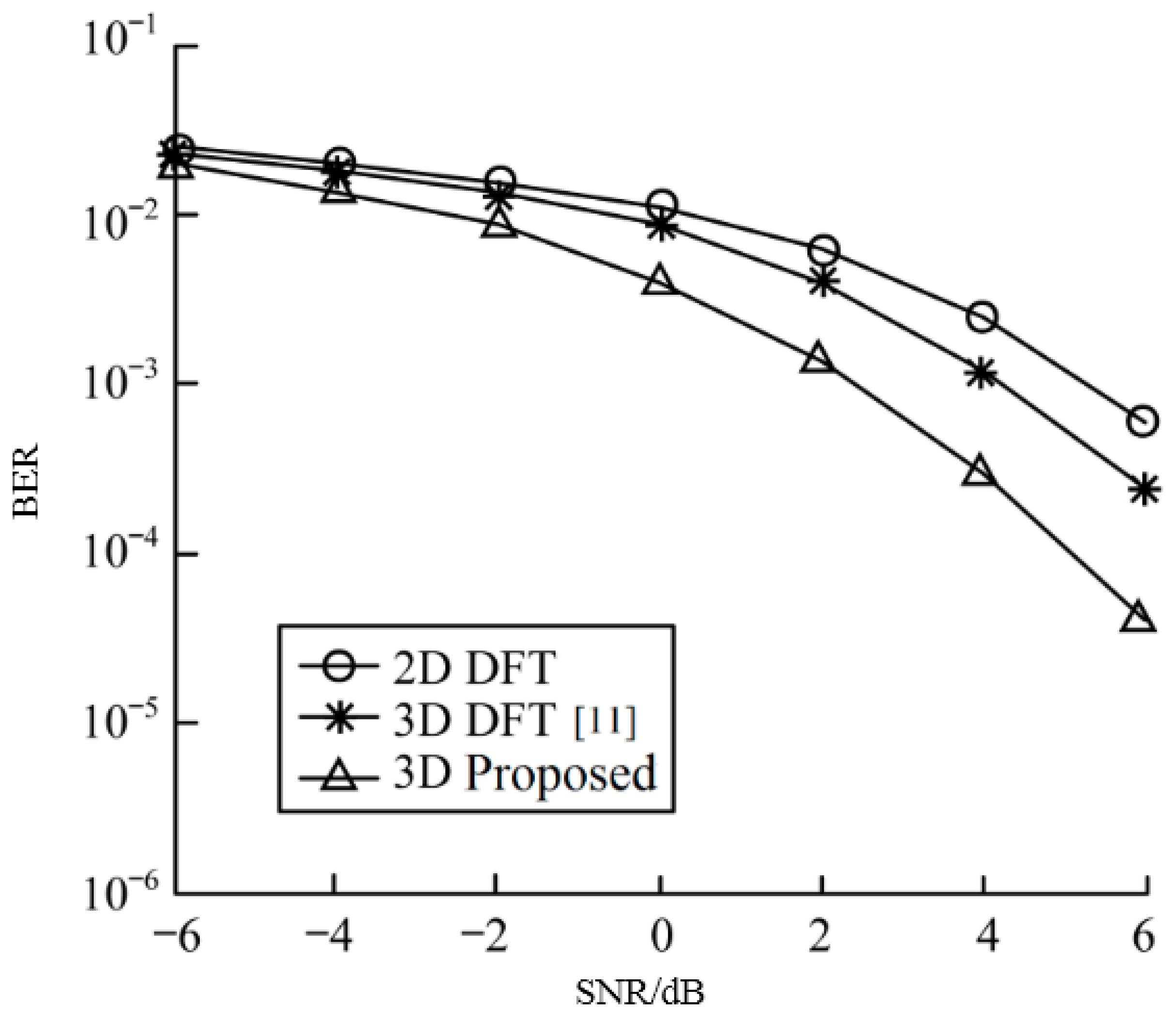 Electronics 07 00144 g008