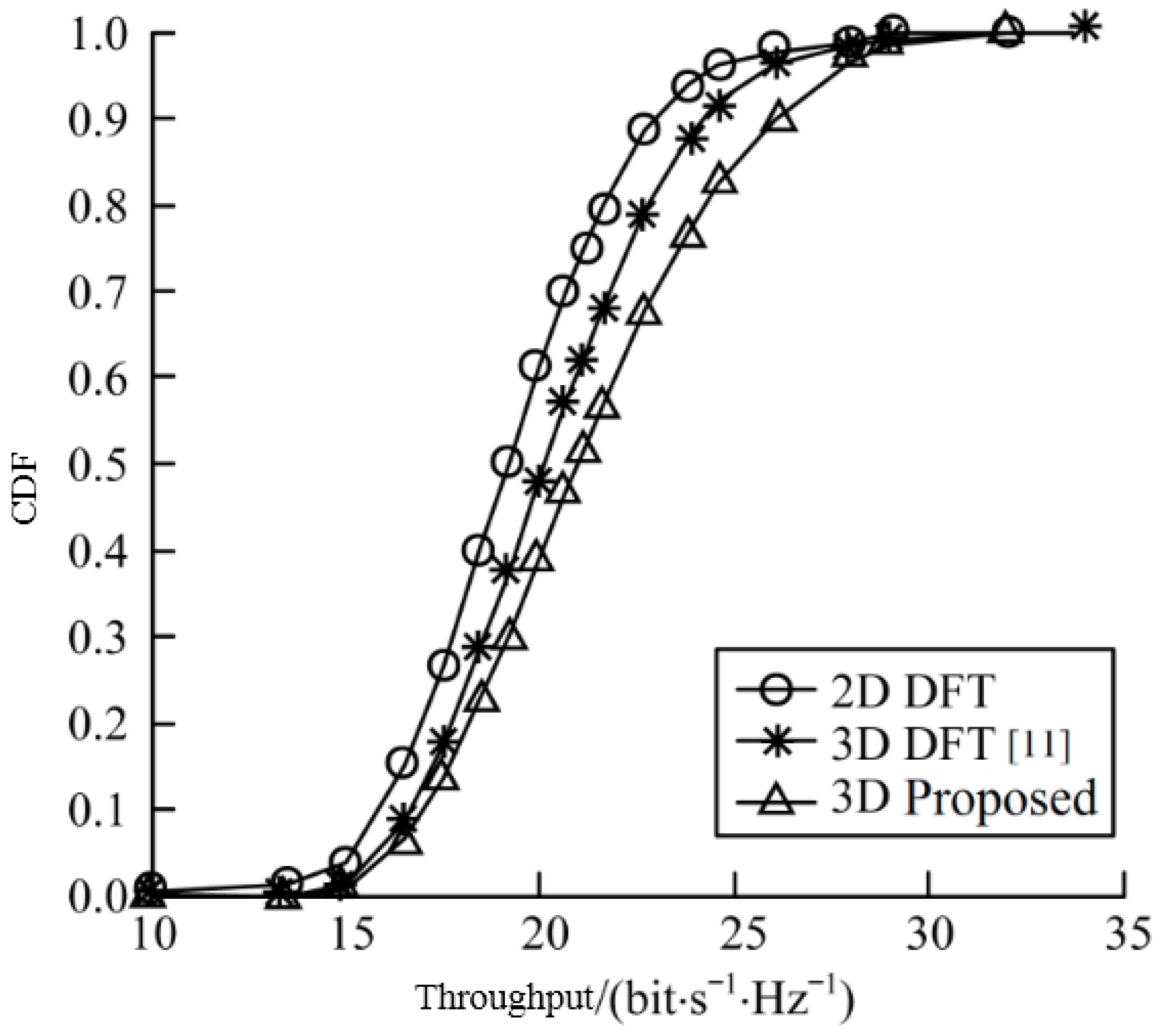 Electronics 07 00144 g009