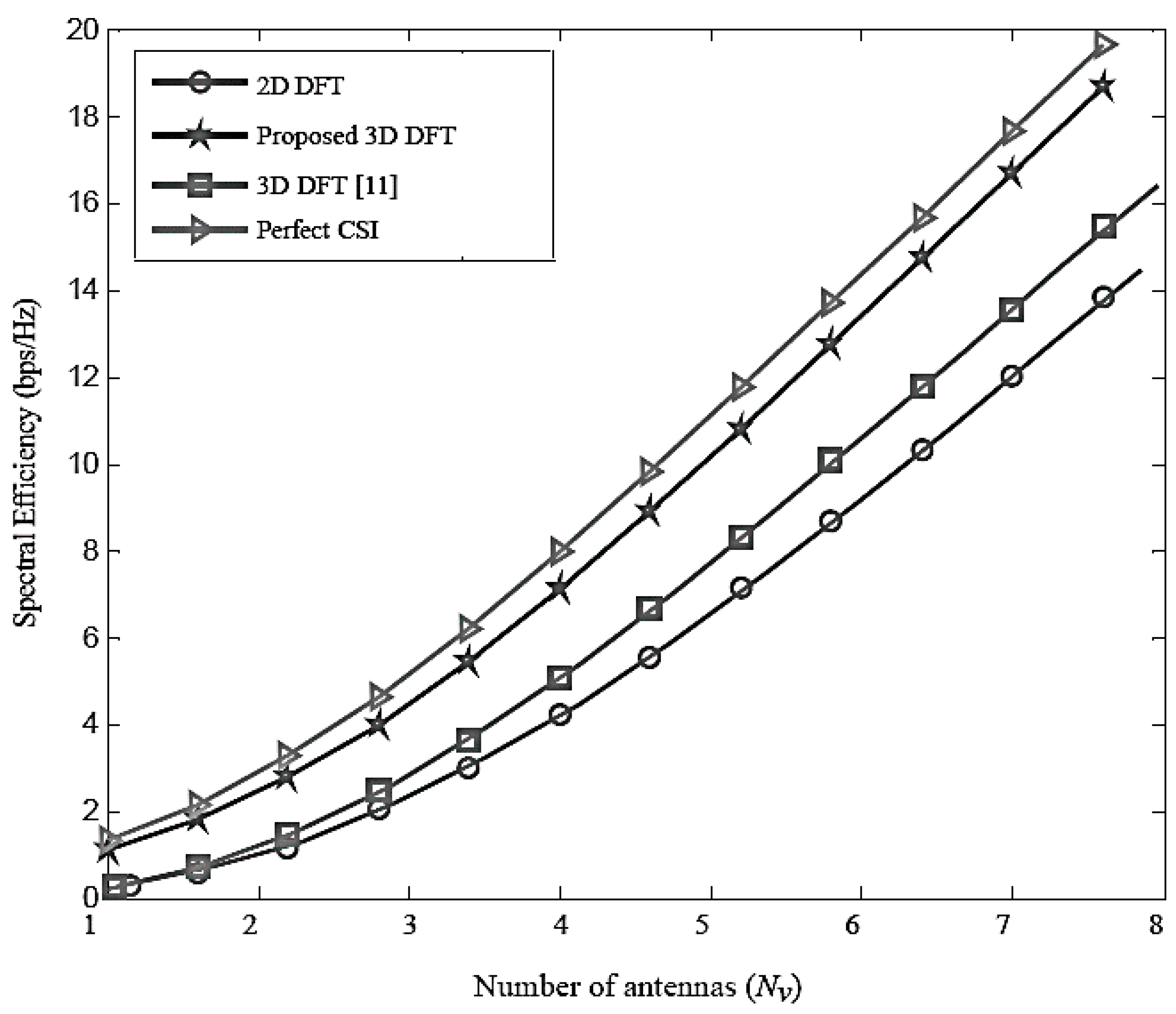 Electronics 07 00144 g013